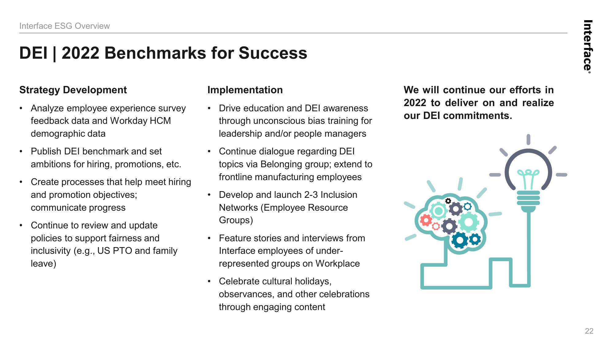 Environmental, Social and Governance Overview slide image #22