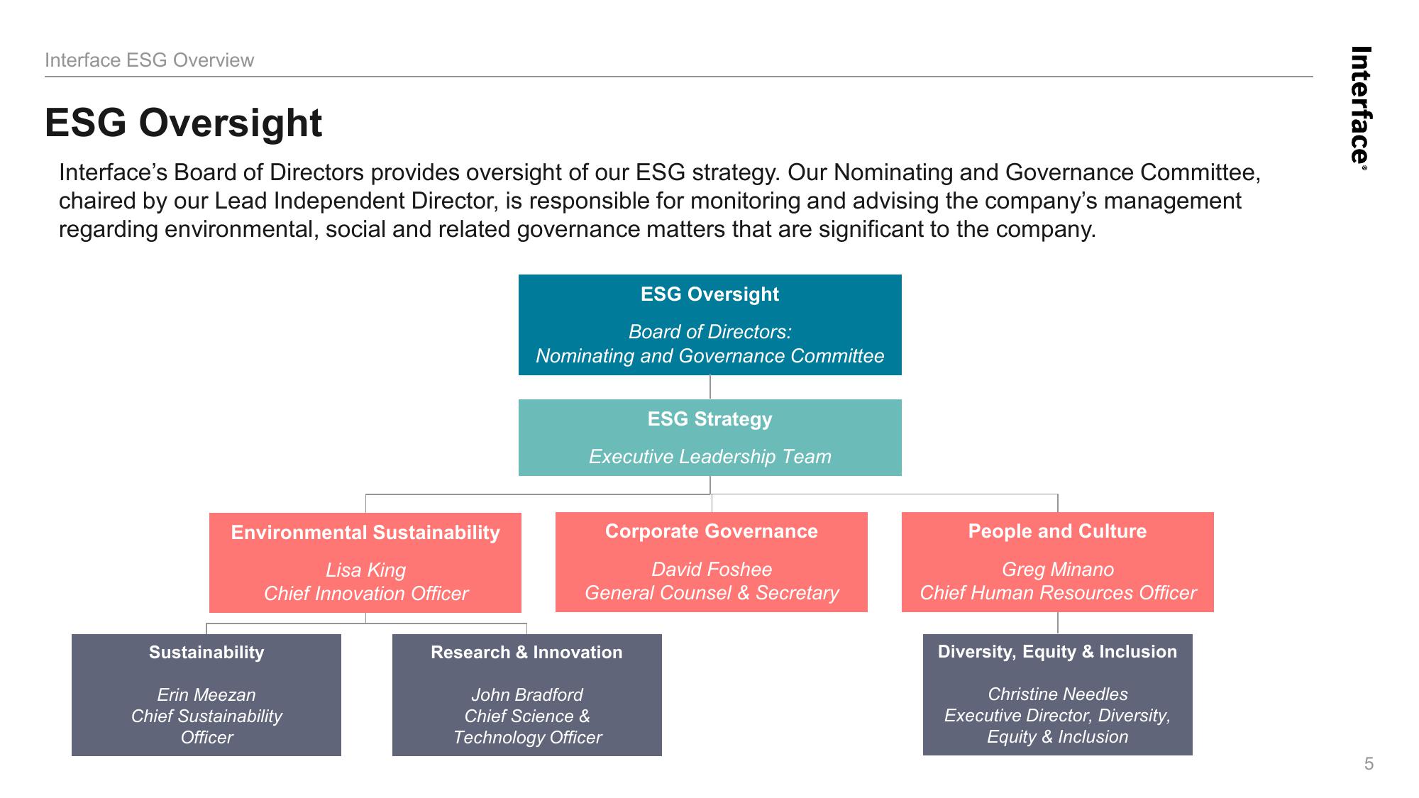 Environmental, Social and Governance Overview slide image #5