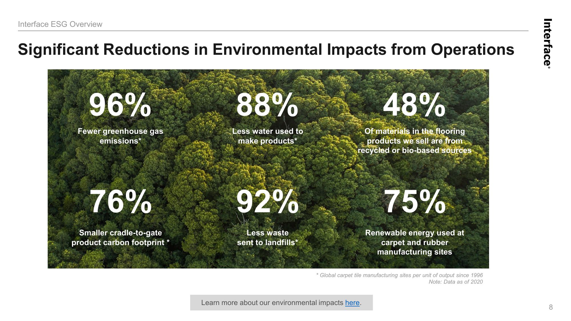 Environmental, Social and Governance Overview slide image #8