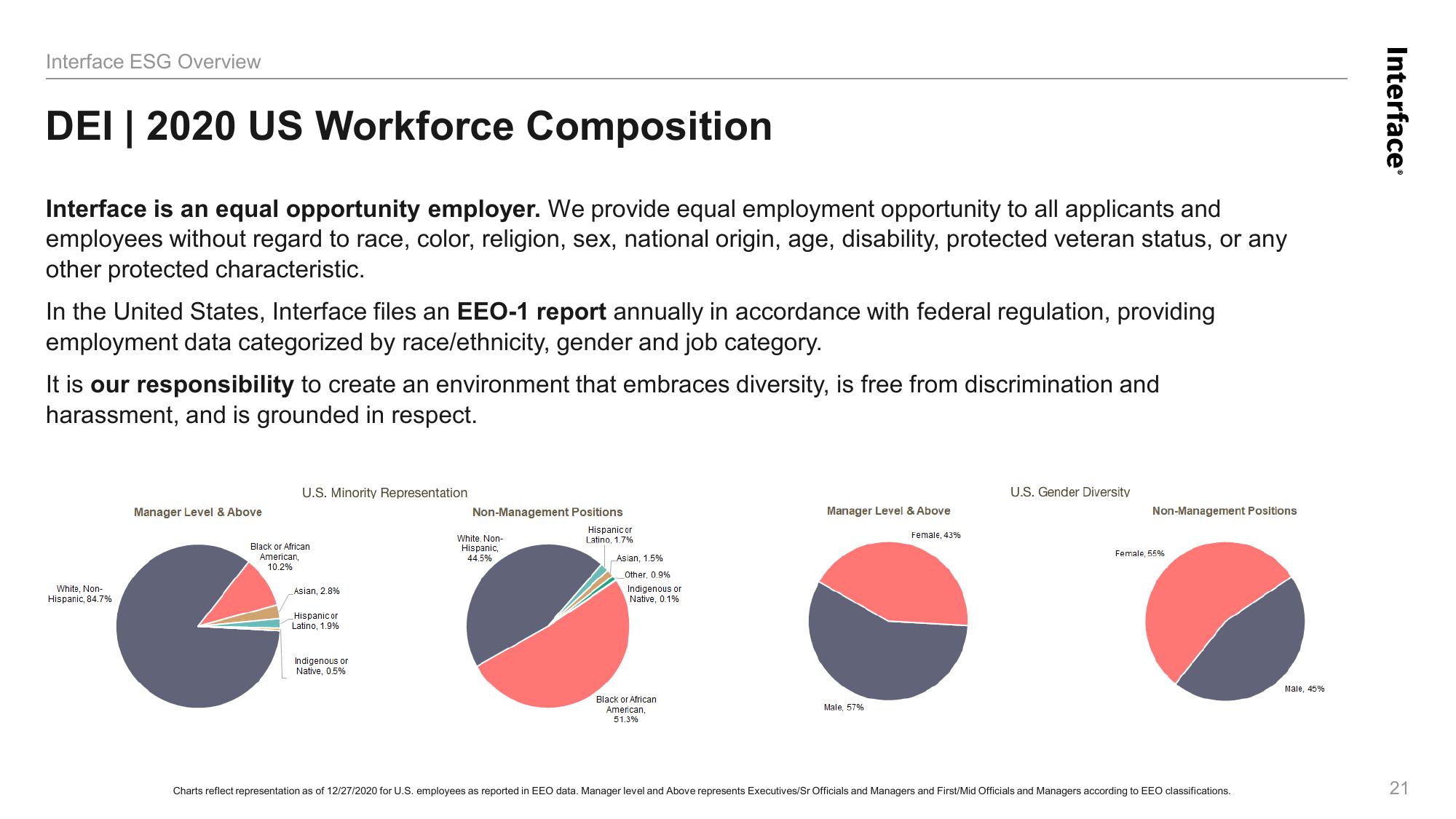 Environmental, Social and Governance Overview slide image #21