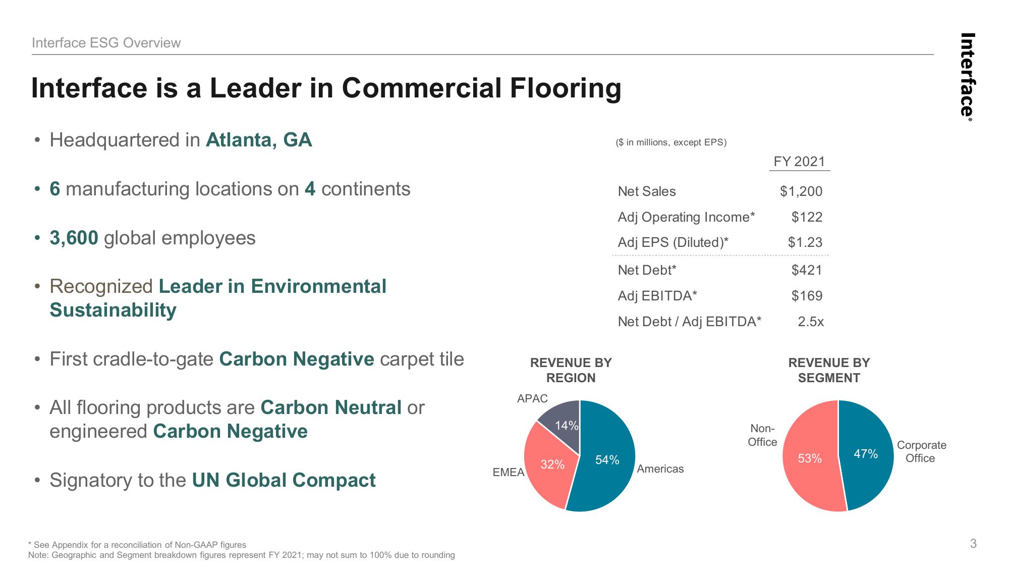 Environmental, Social and Governance Overview slide image #3