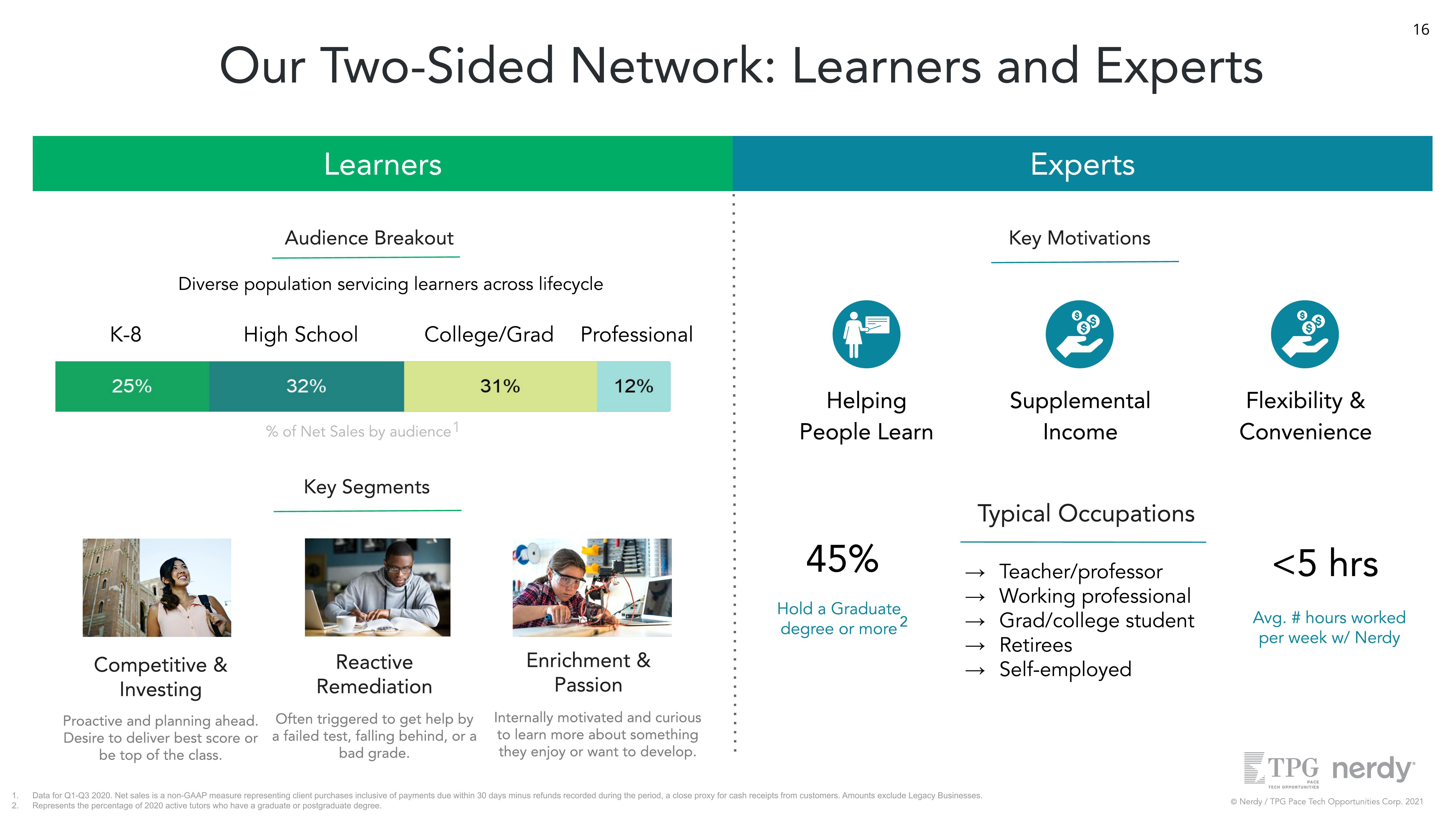 Nerdy SPAC Presentation Deck slide image #16