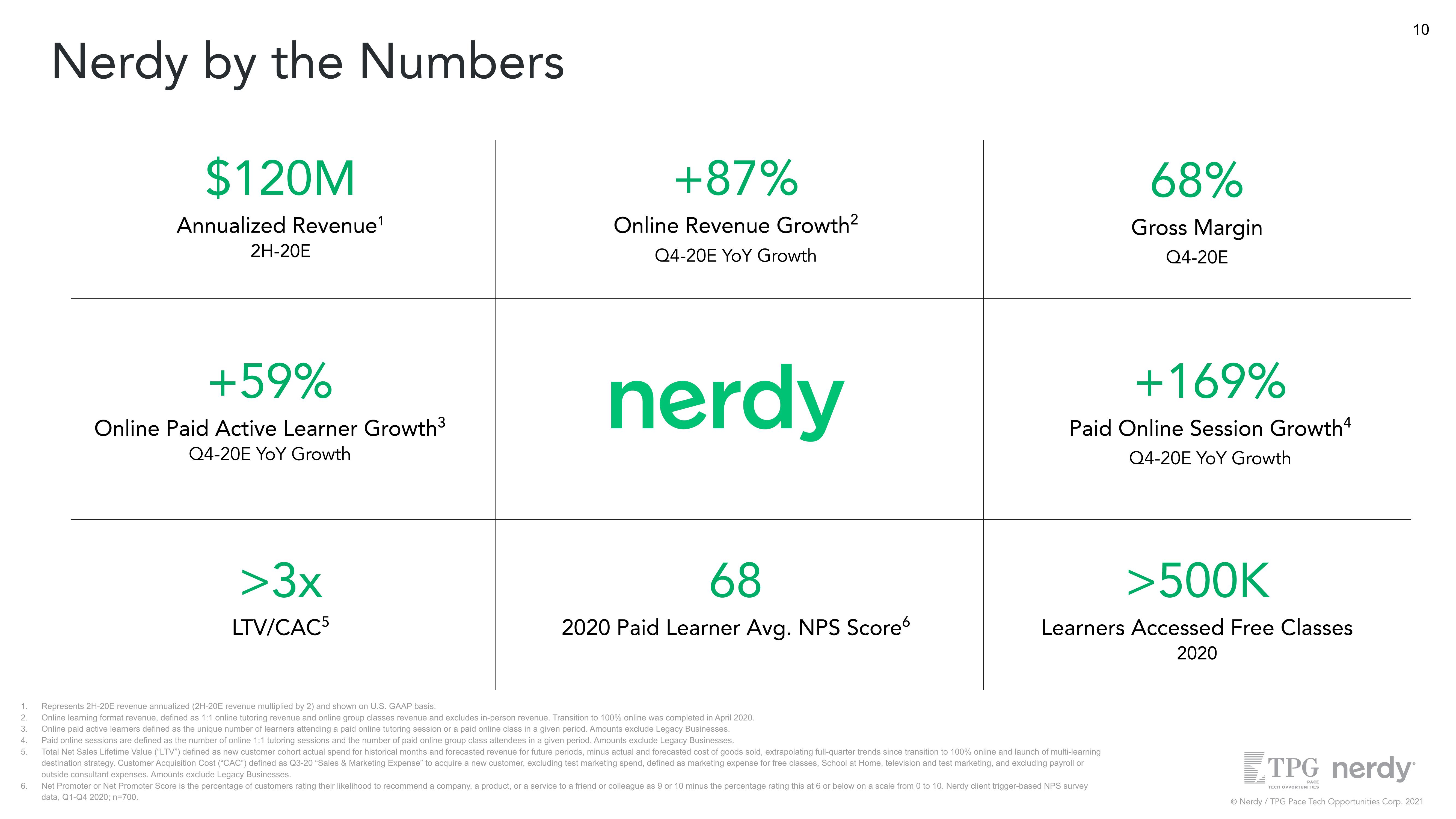 Nerdy SPAC Presentation Deck slide image #10