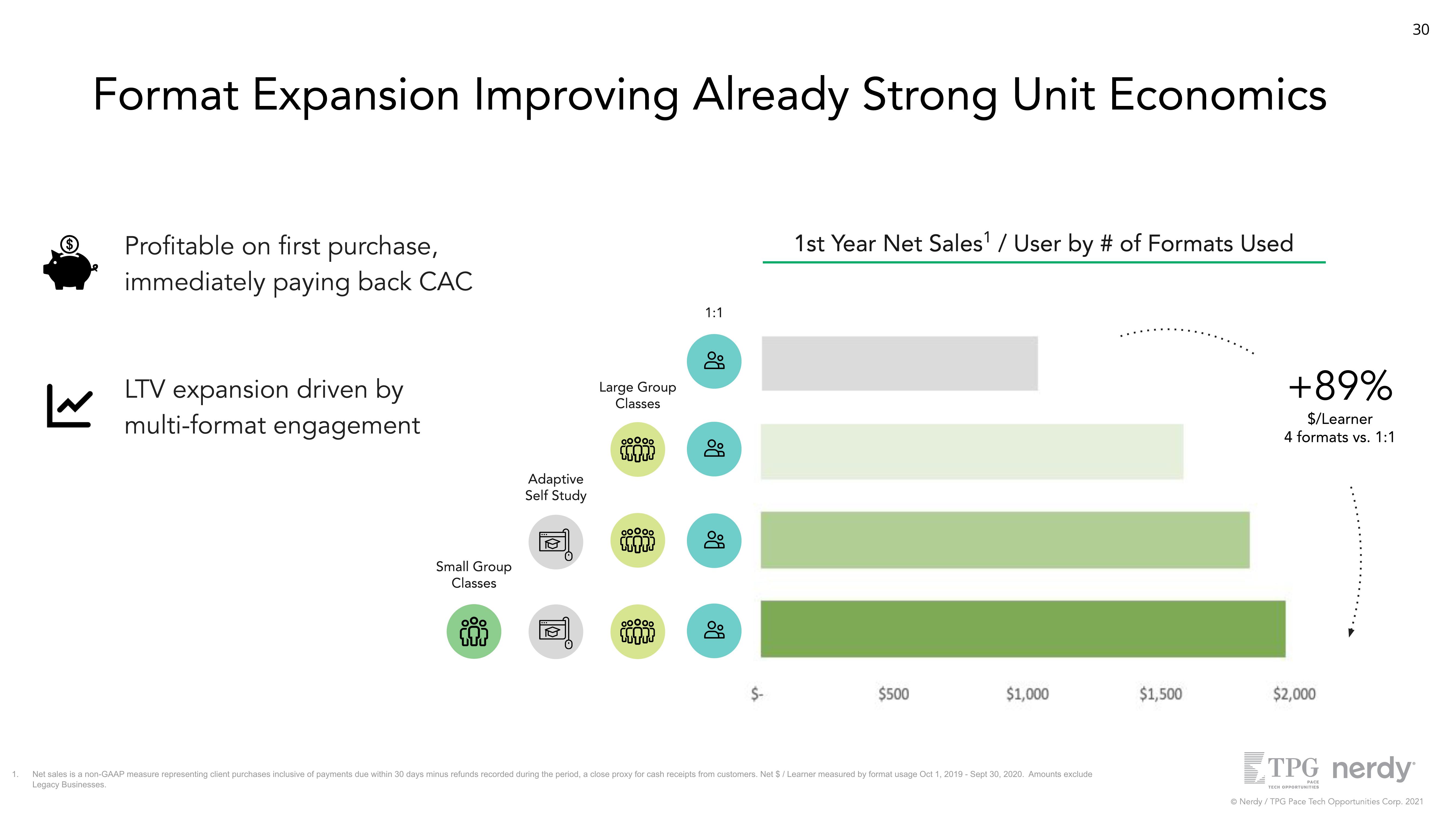 Nerdy SPAC Presentation Deck slide image #30