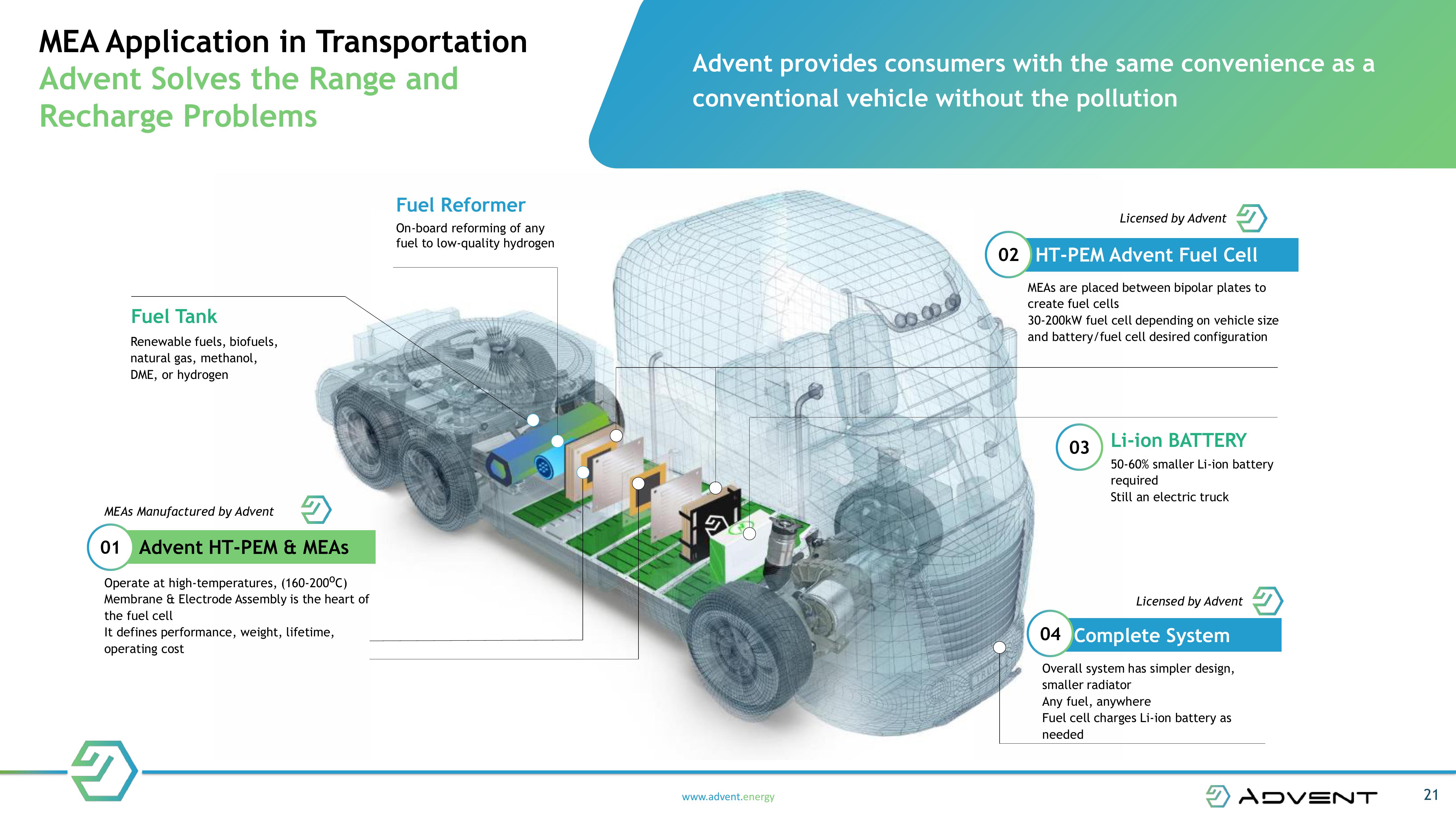 NEXT GENERATION FUEL CELL TECHNOLOGY slide image #21