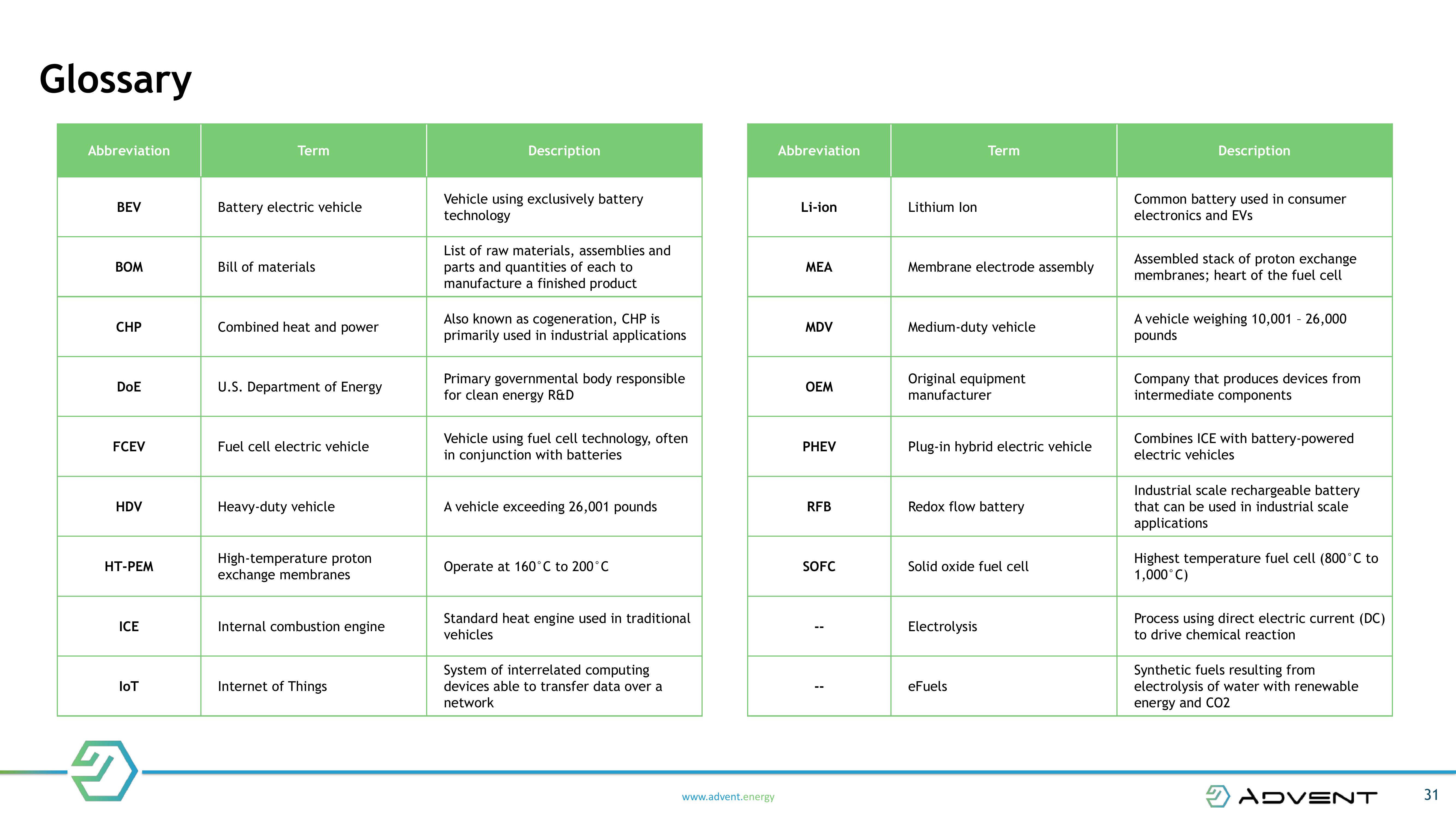 NEXT GENERATION FUEL CELL TECHNOLOGY slide image #31