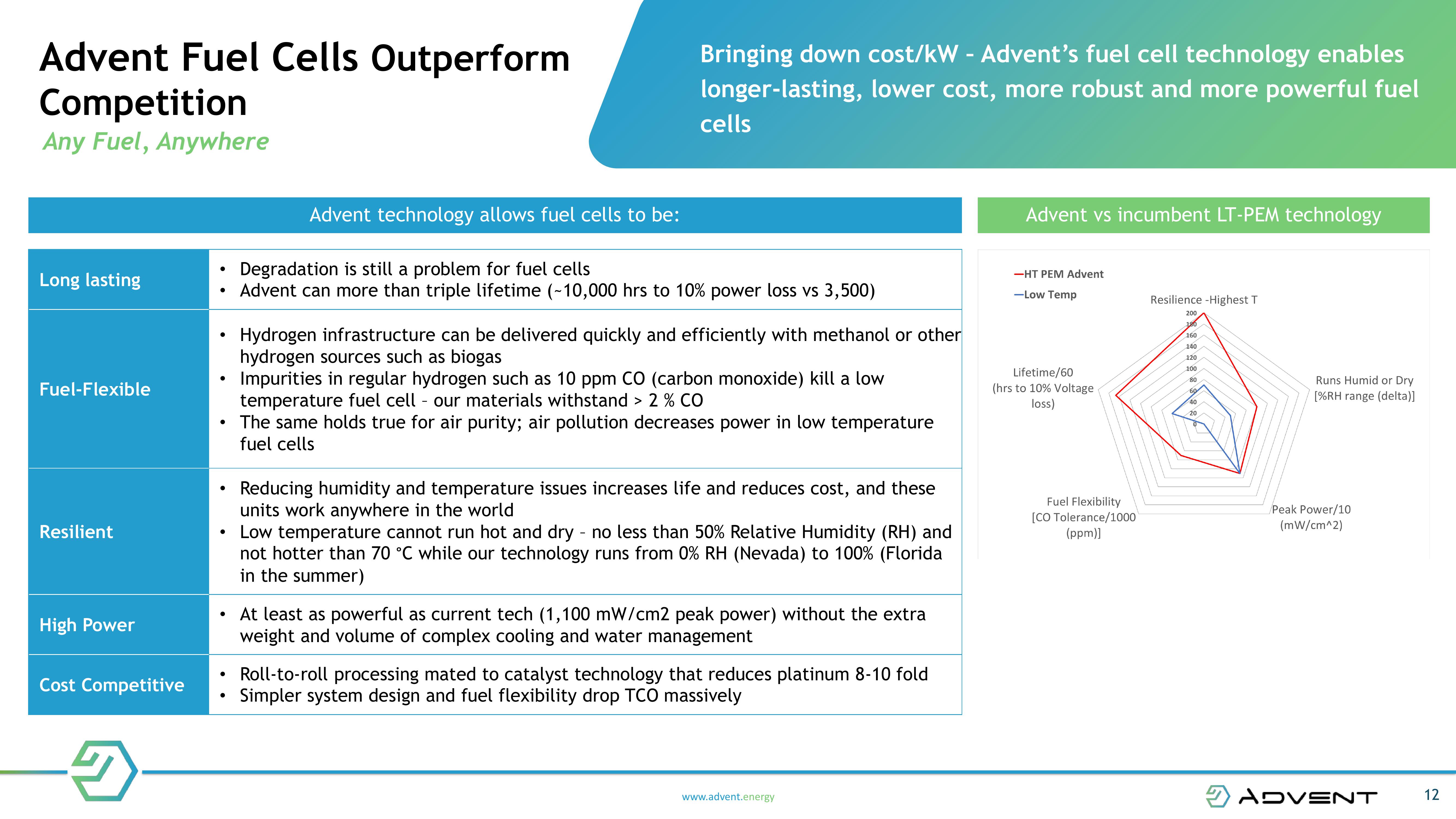 NEXT GENERATION FUEL CELL TECHNOLOGY slide image #12