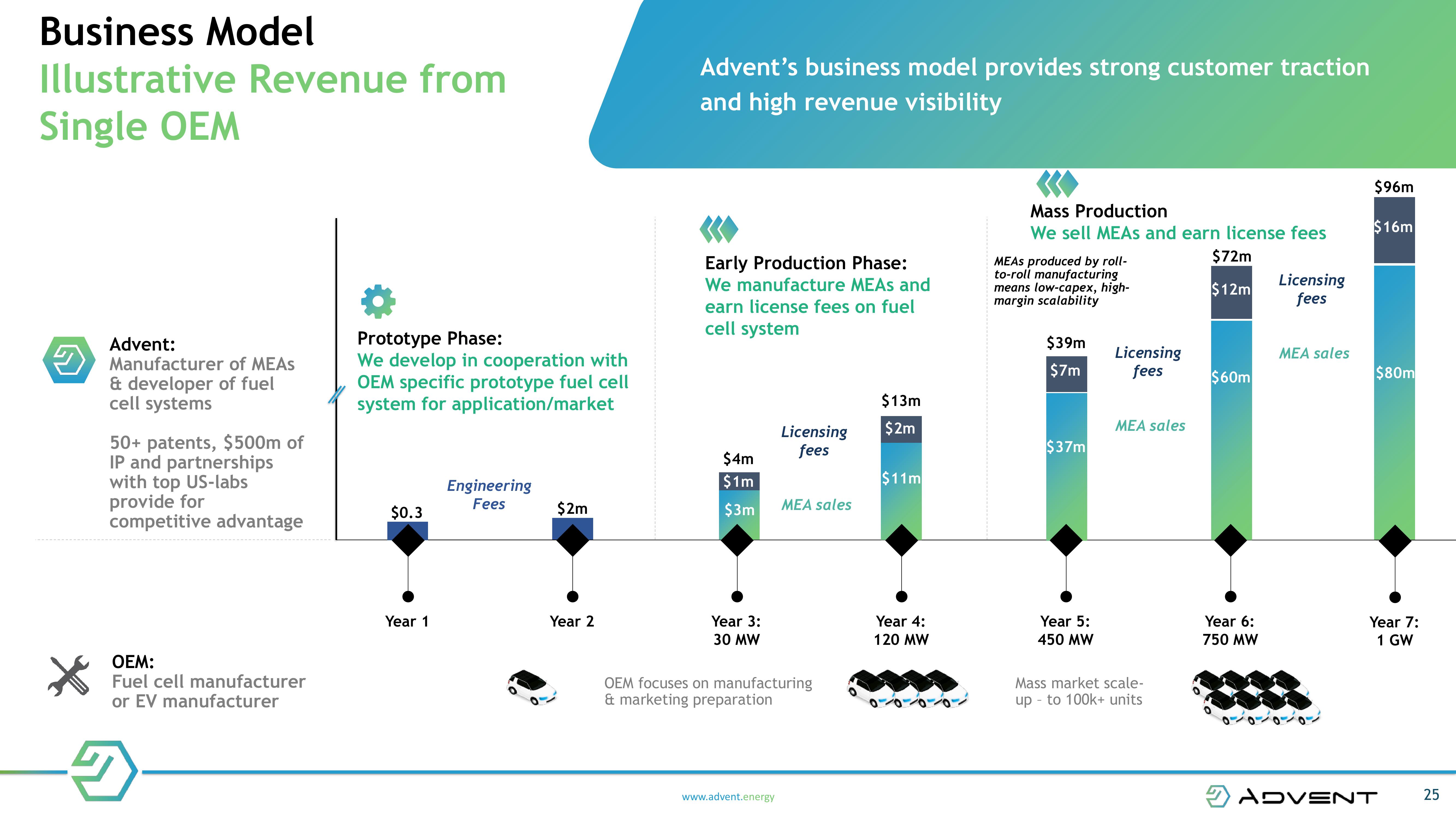 NEXT GENERATION FUEL CELL TECHNOLOGY slide image #25