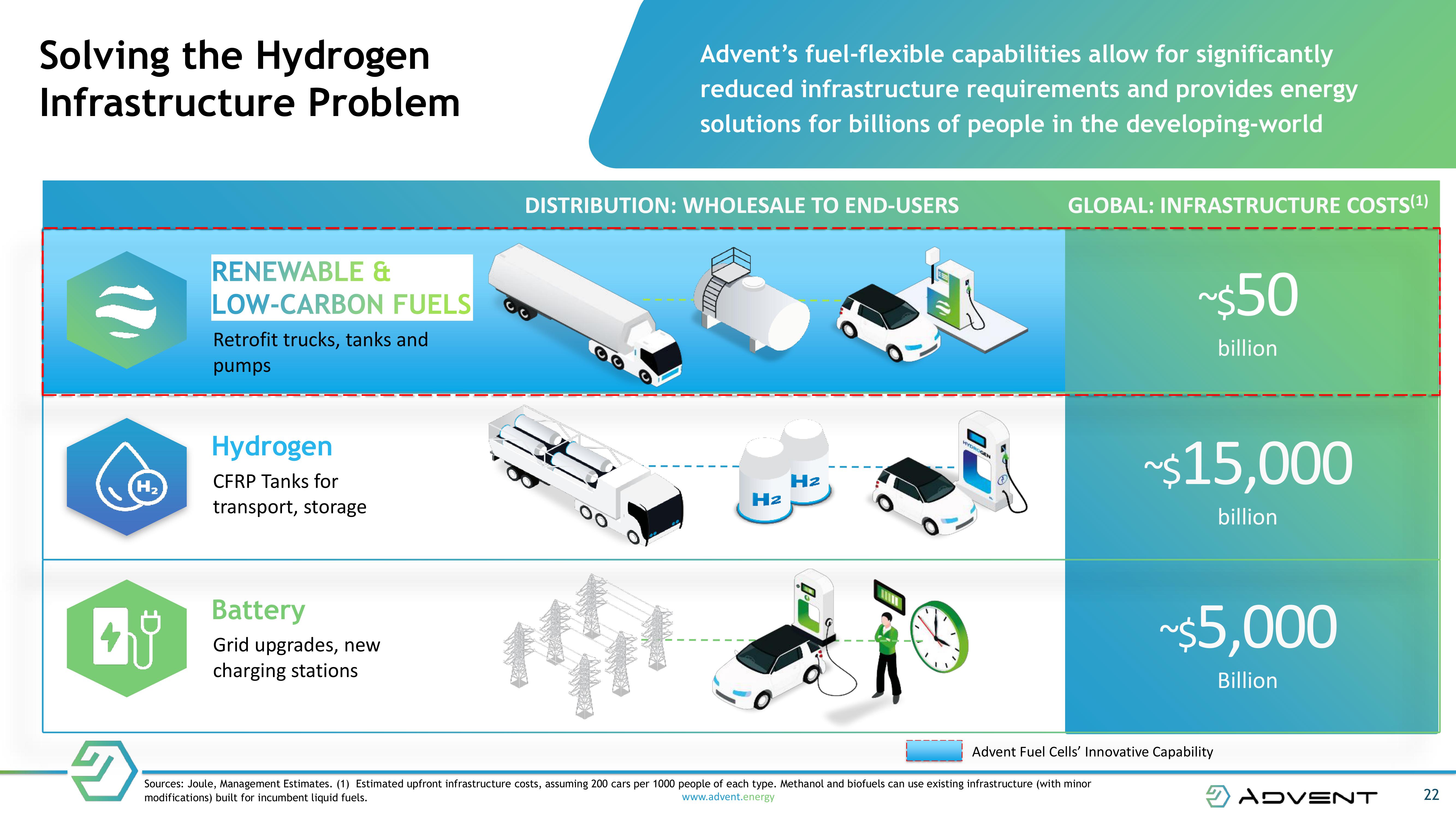 NEXT GENERATION FUEL CELL TECHNOLOGY slide image #22