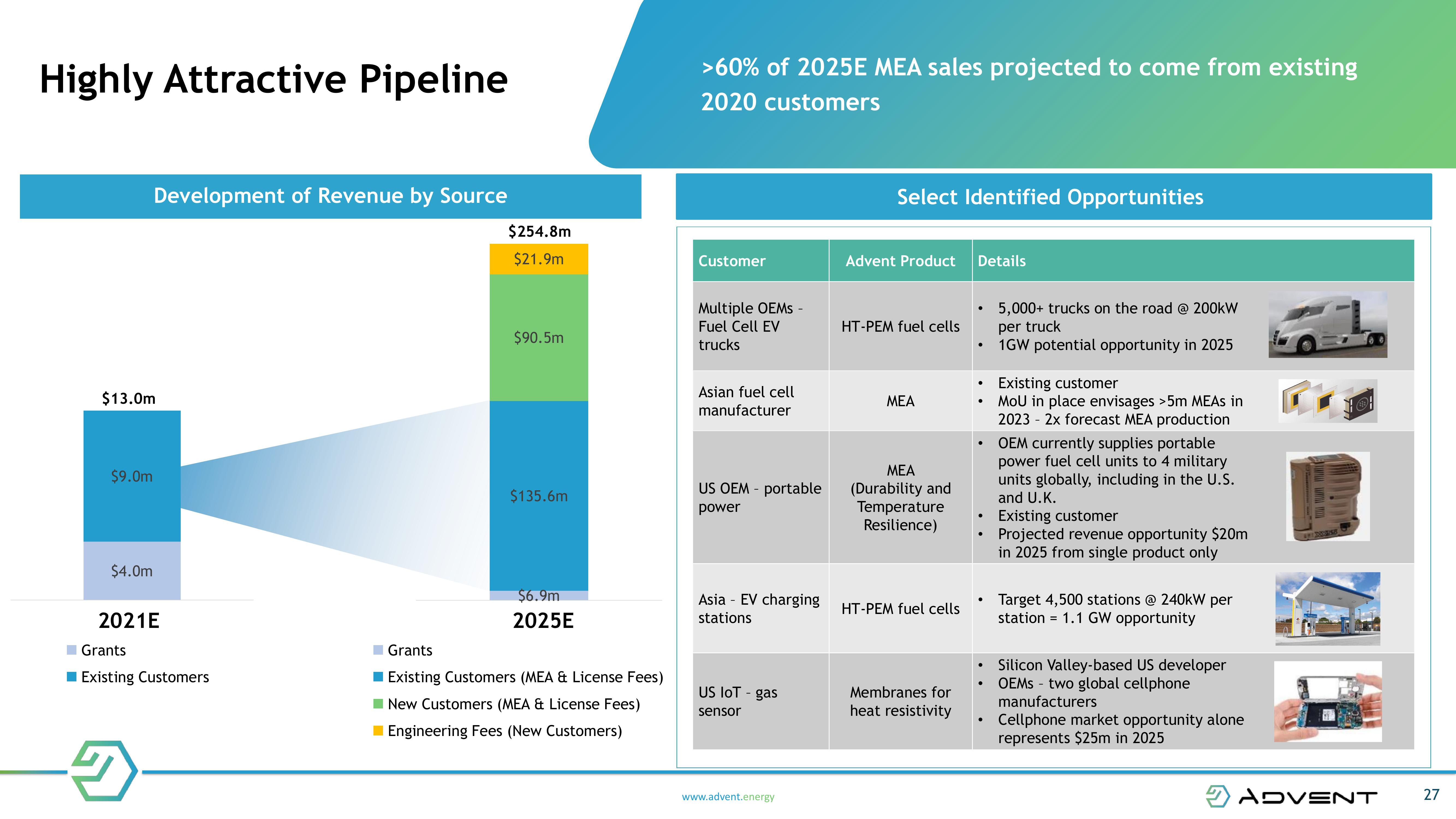 NEXT GENERATION FUEL CELL TECHNOLOGY slide image #27