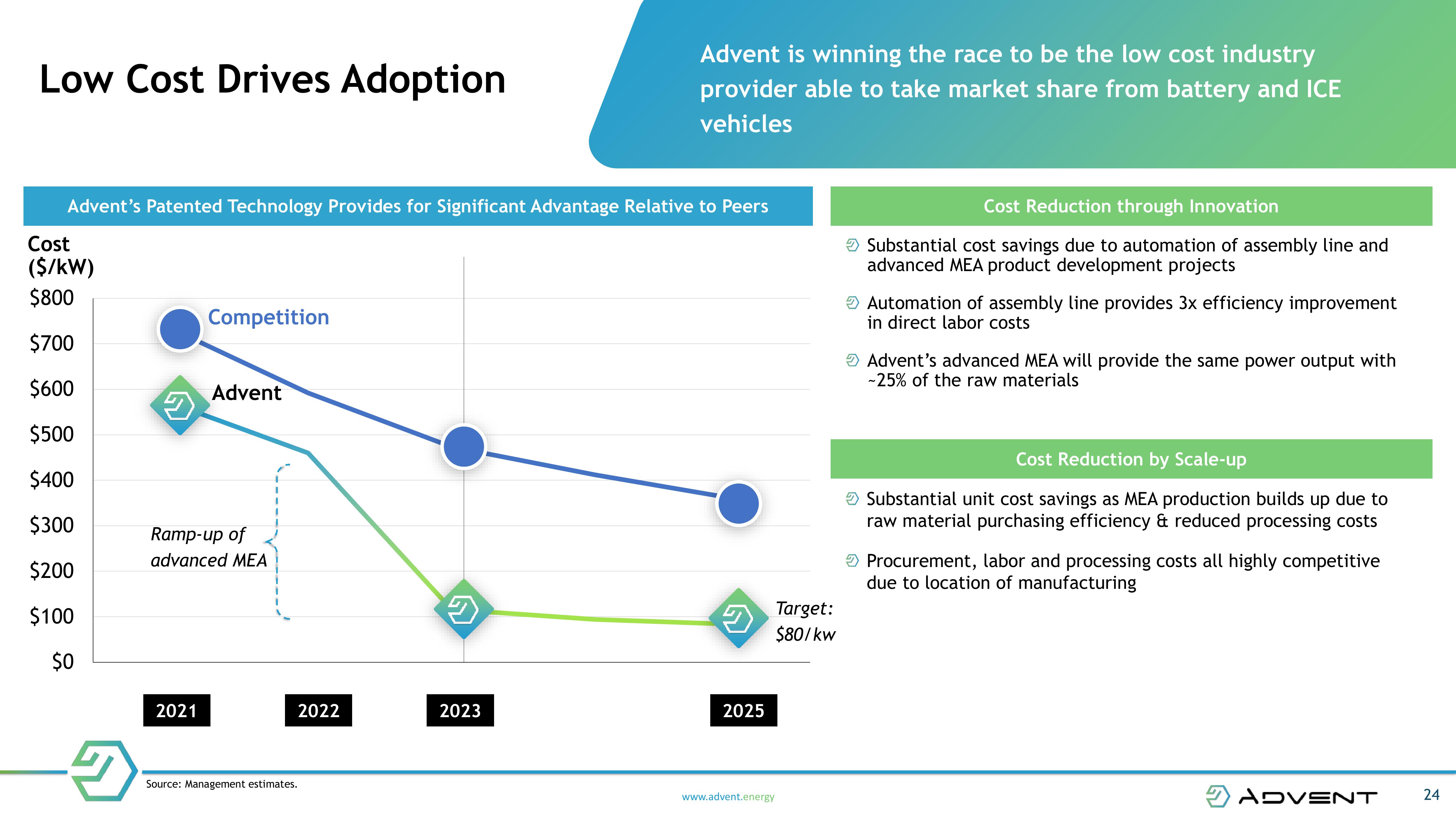 NEXT GENERATION FUEL CELL TECHNOLOGY slide image #24