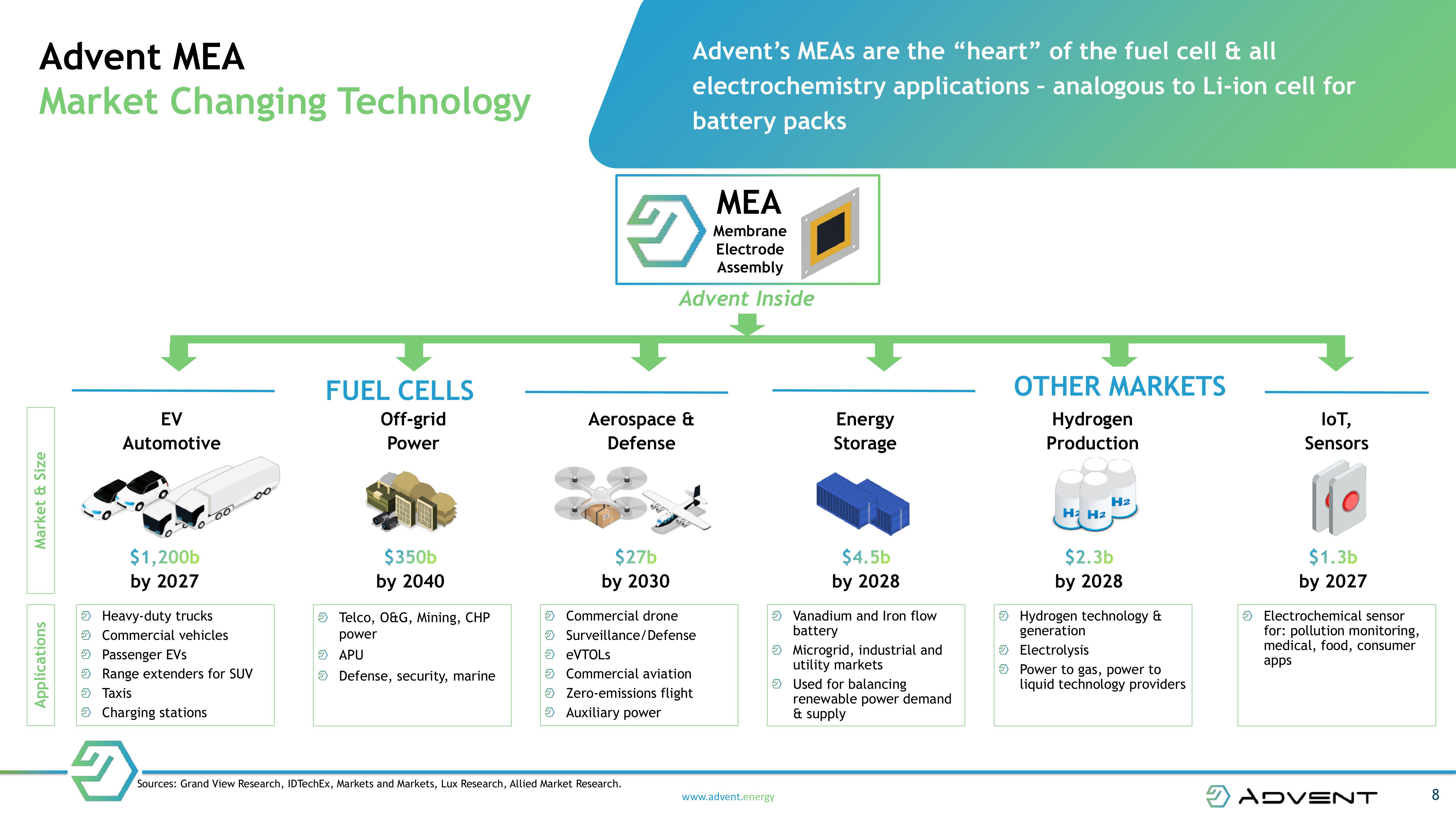 NEXT GENERATION FUEL CELL TECHNOLOGY slide image #8