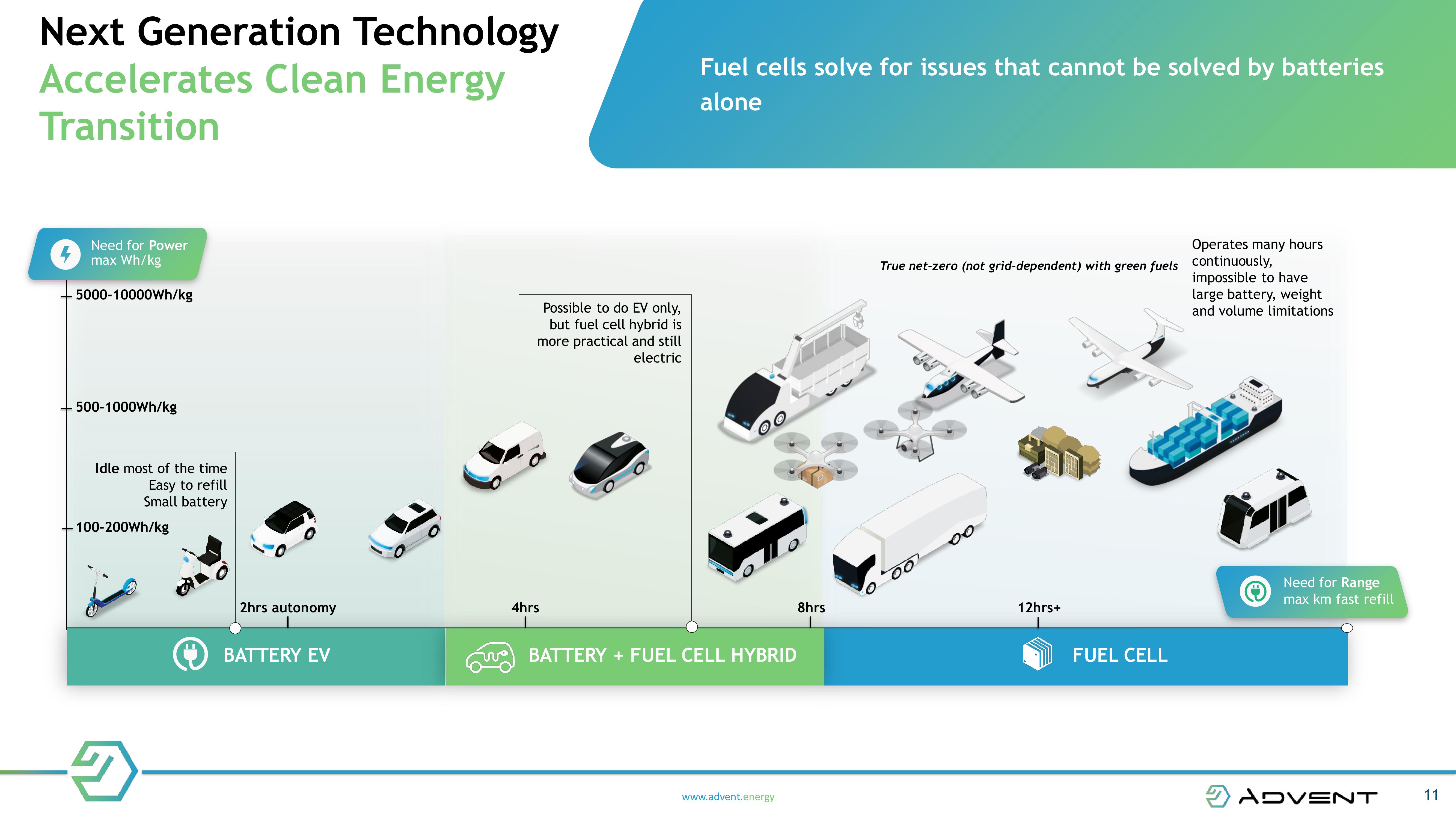 NEXT GENERATION FUEL CELL TECHNOLOGY slide image #11