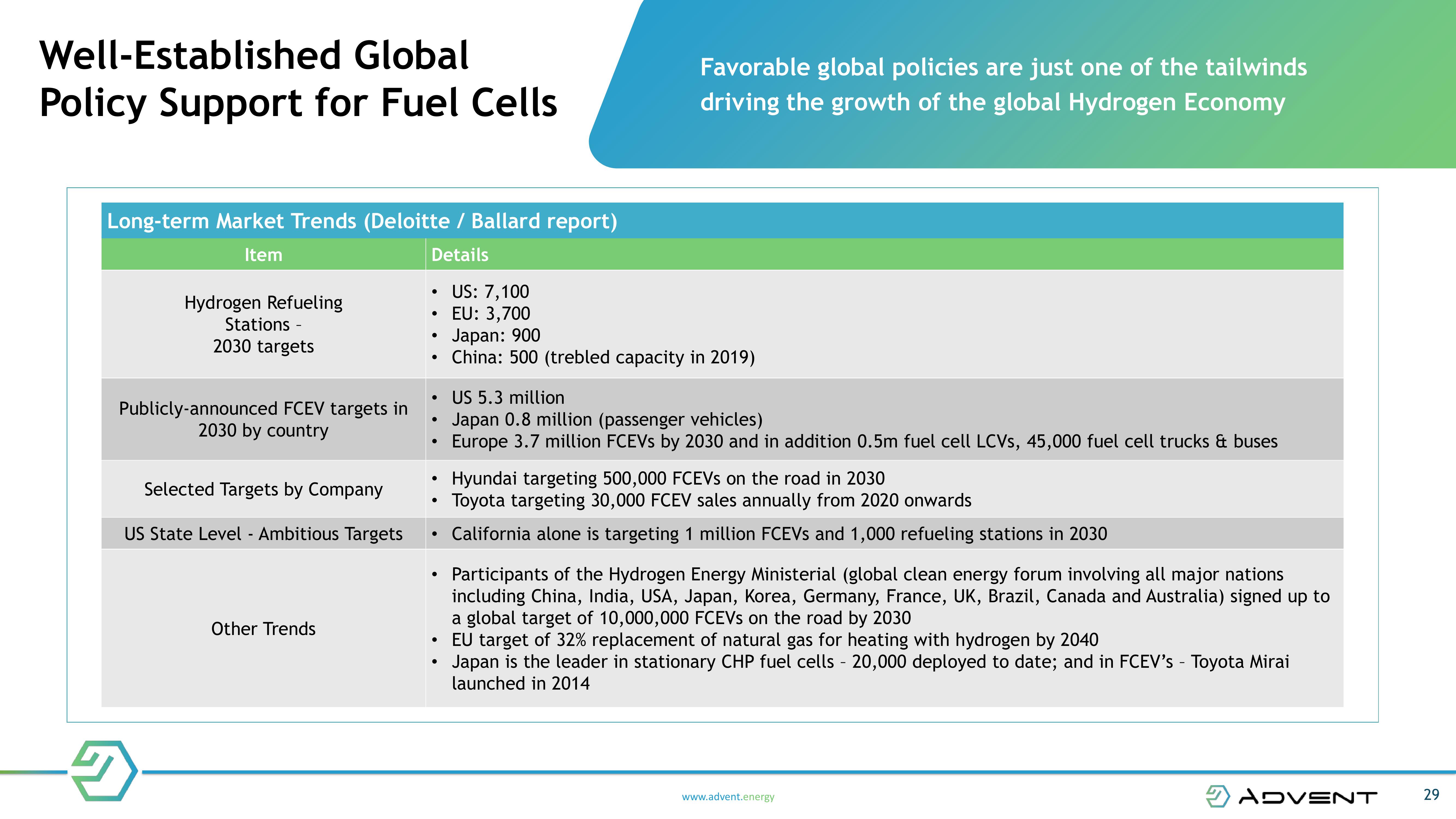 NEXT GENERATION FUEL CELL TECHNOLOGY slide image #29