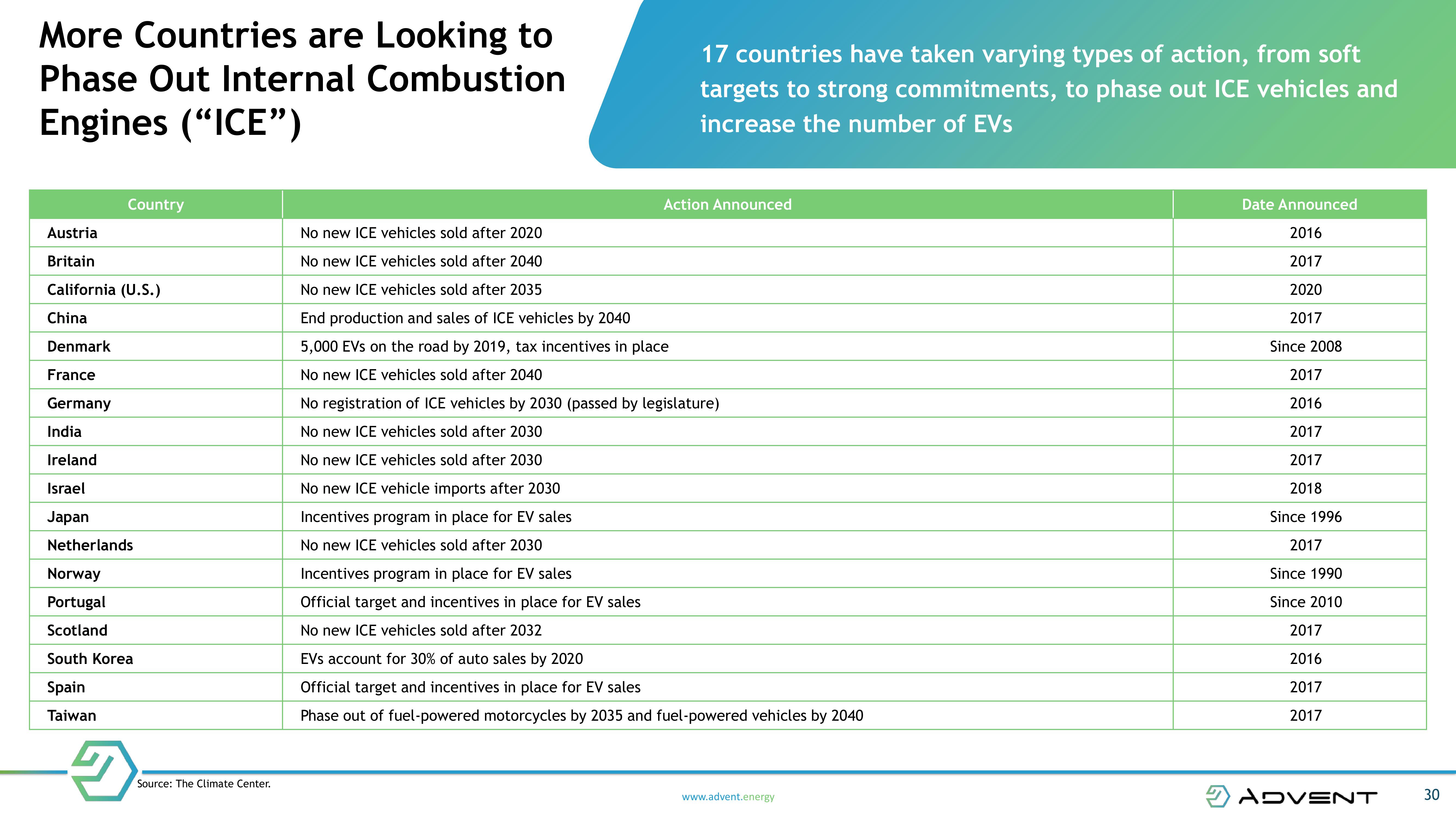 NEXT GENERATION FUEL CELL TECHNOLOGY slide image #30