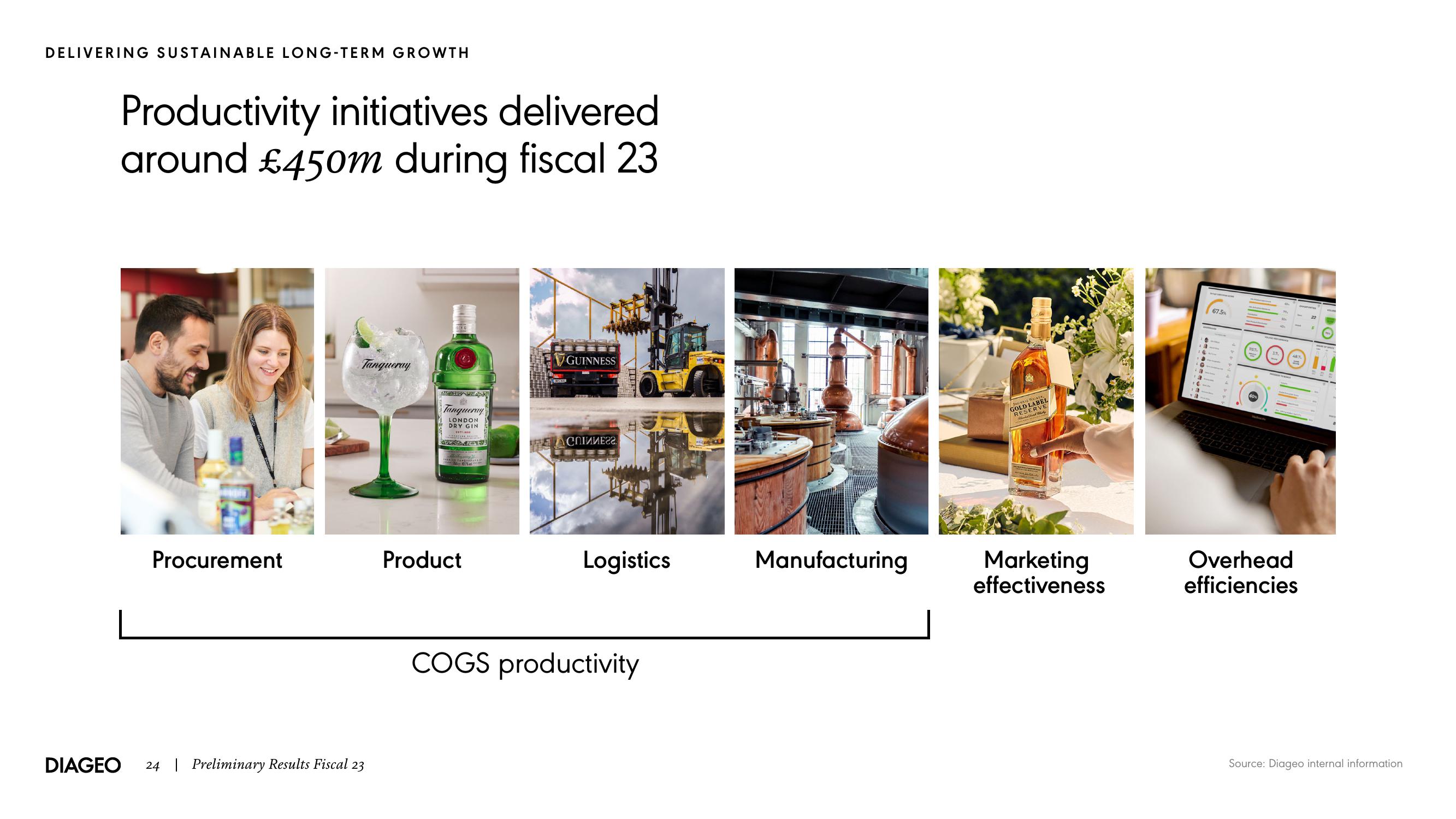 Diageo Results Presentation Deck slide image #24