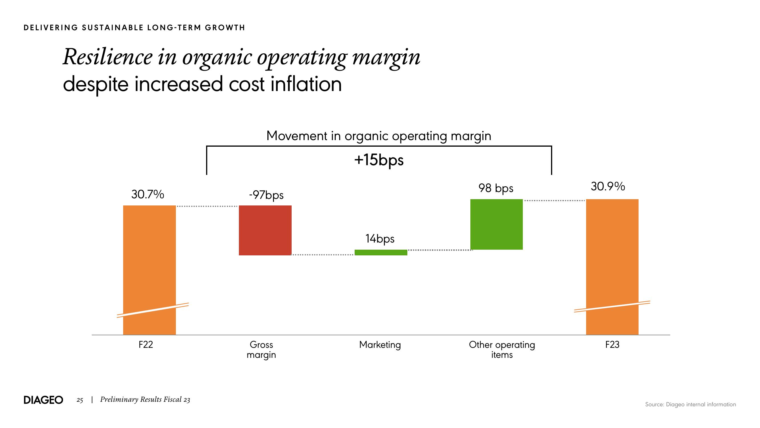 Diageo Results Presentation Deck slide image #25