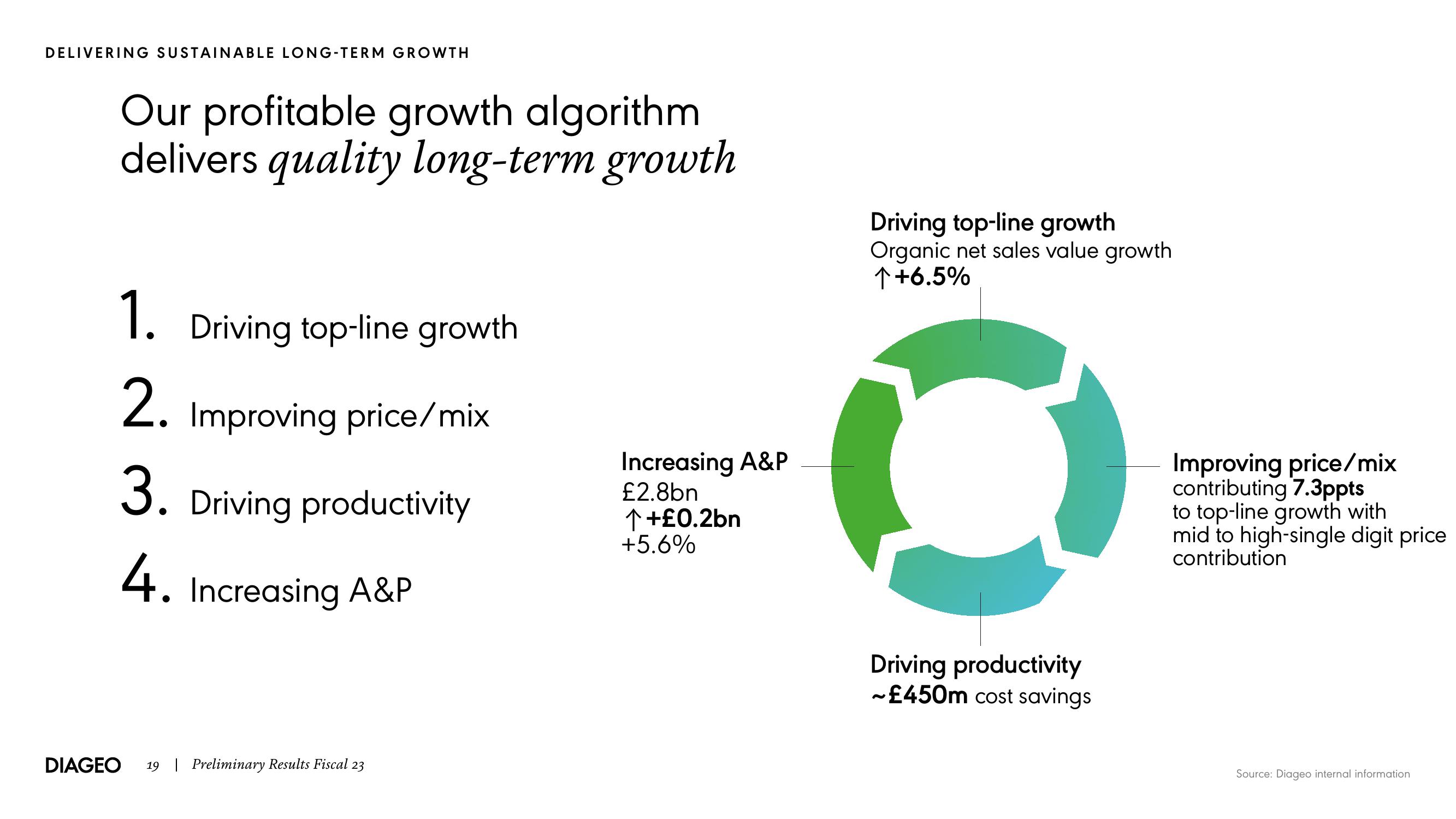 Diageo Results Presentation Deck slide image #19