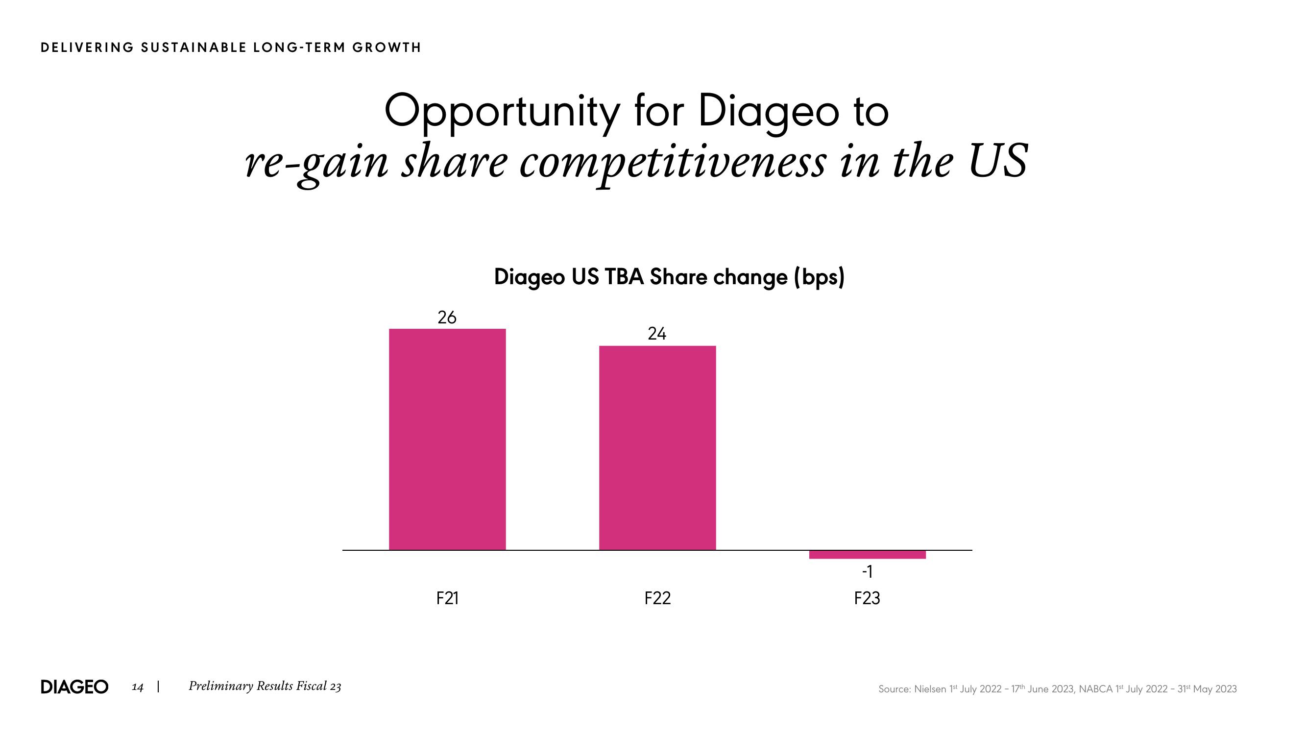 Diageo Results Presentation Deck slide image #14