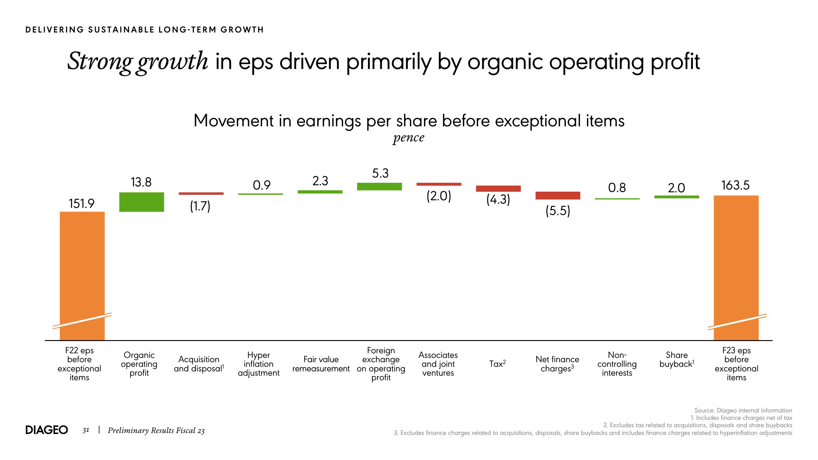 Diageo Results Presentation Deck slide image #31