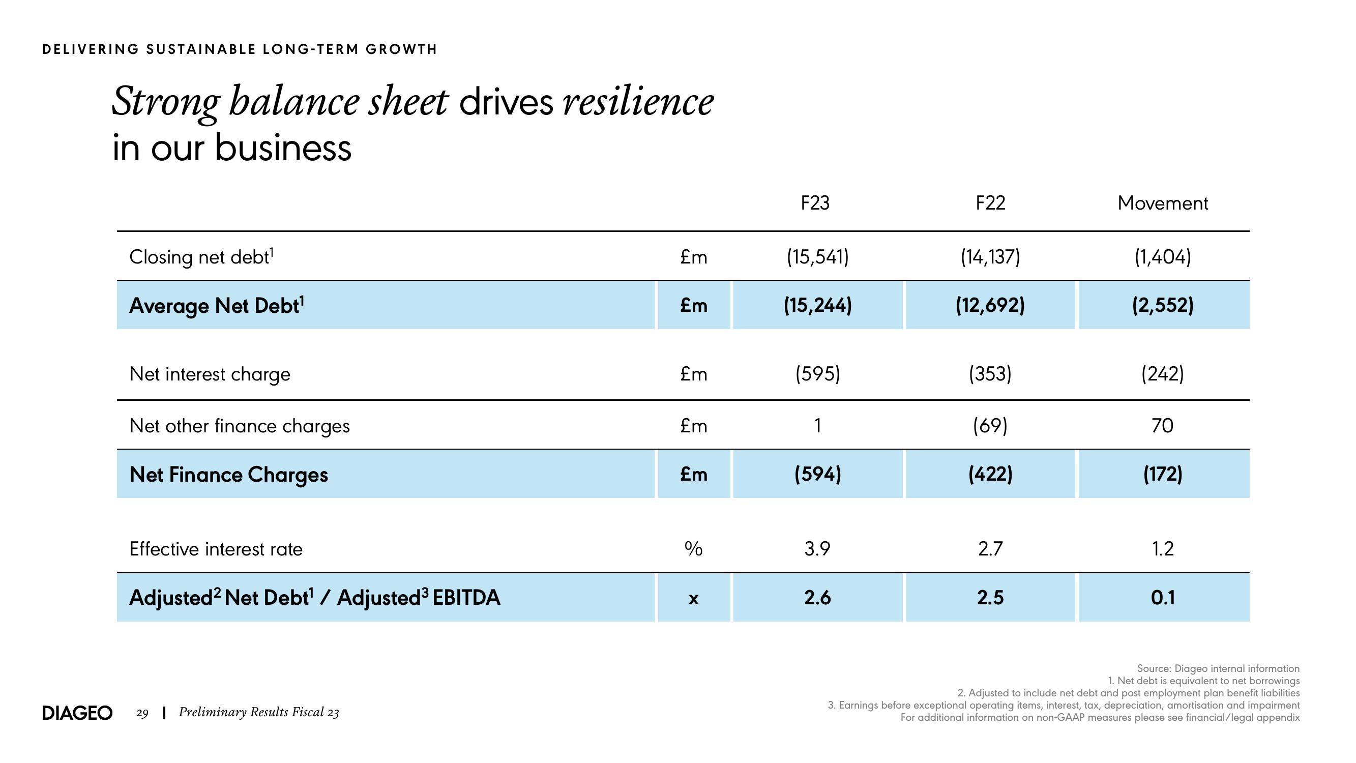 Diageo Results Presentation Deck slide image #29