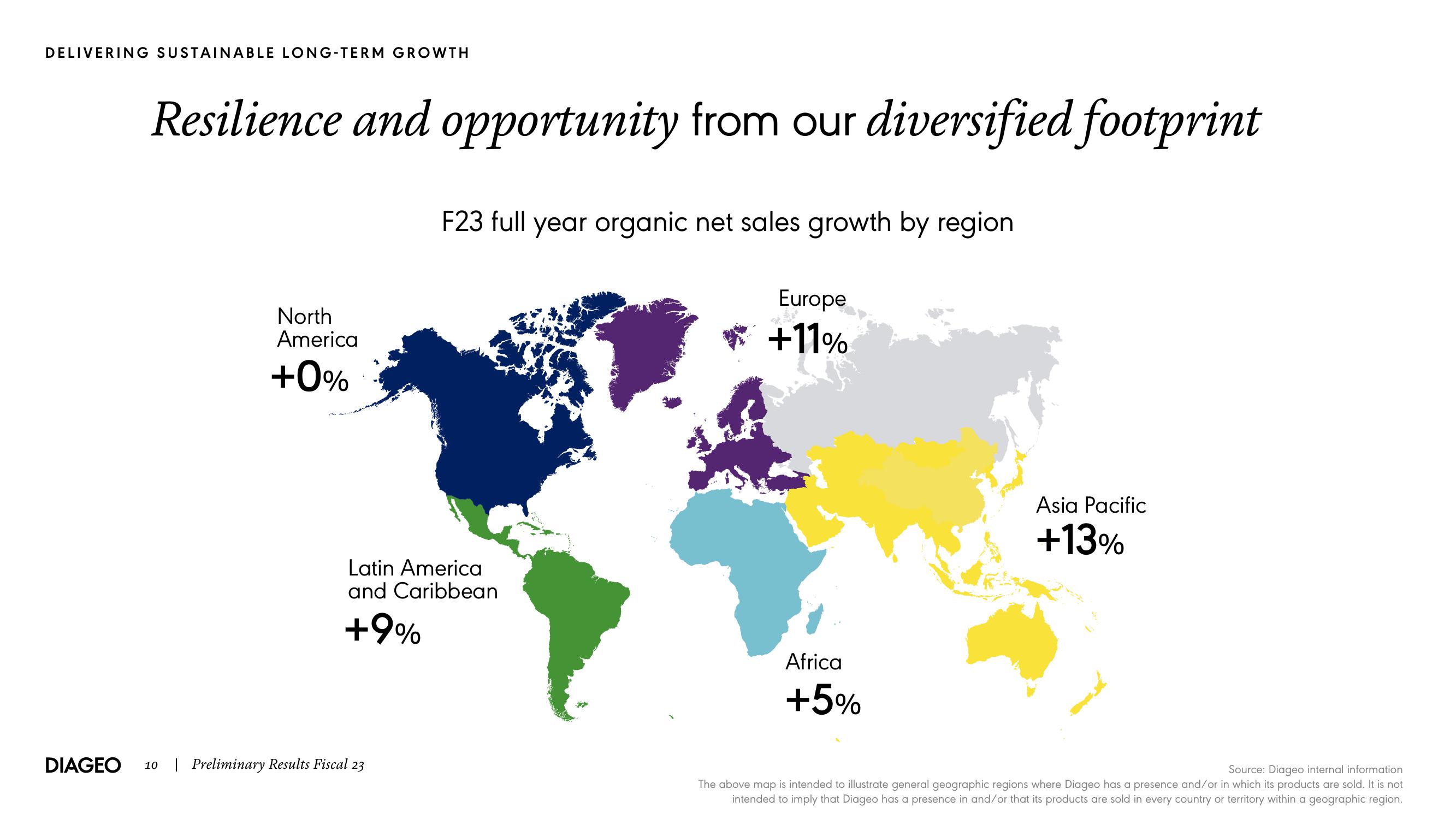 Diageo Results Presentation Deck slide image #10