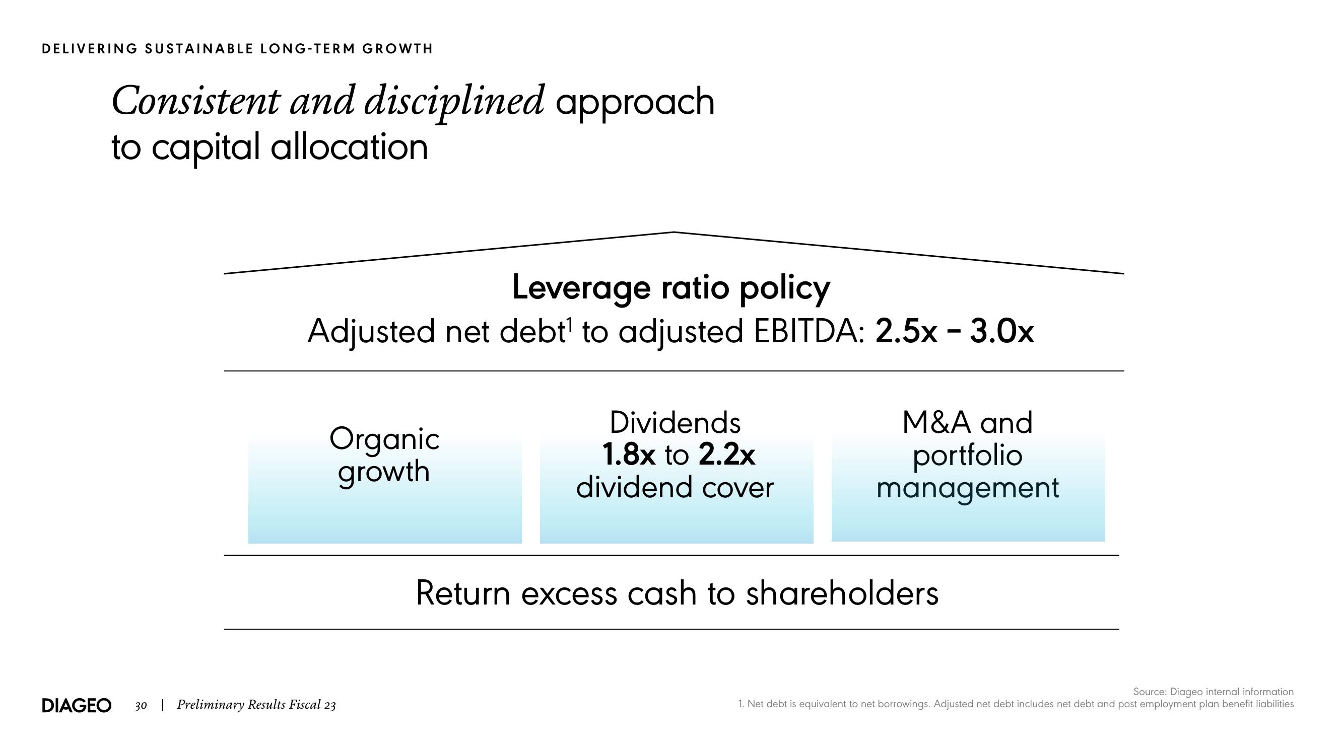 Diageo Results Presentation Deck slide image #30