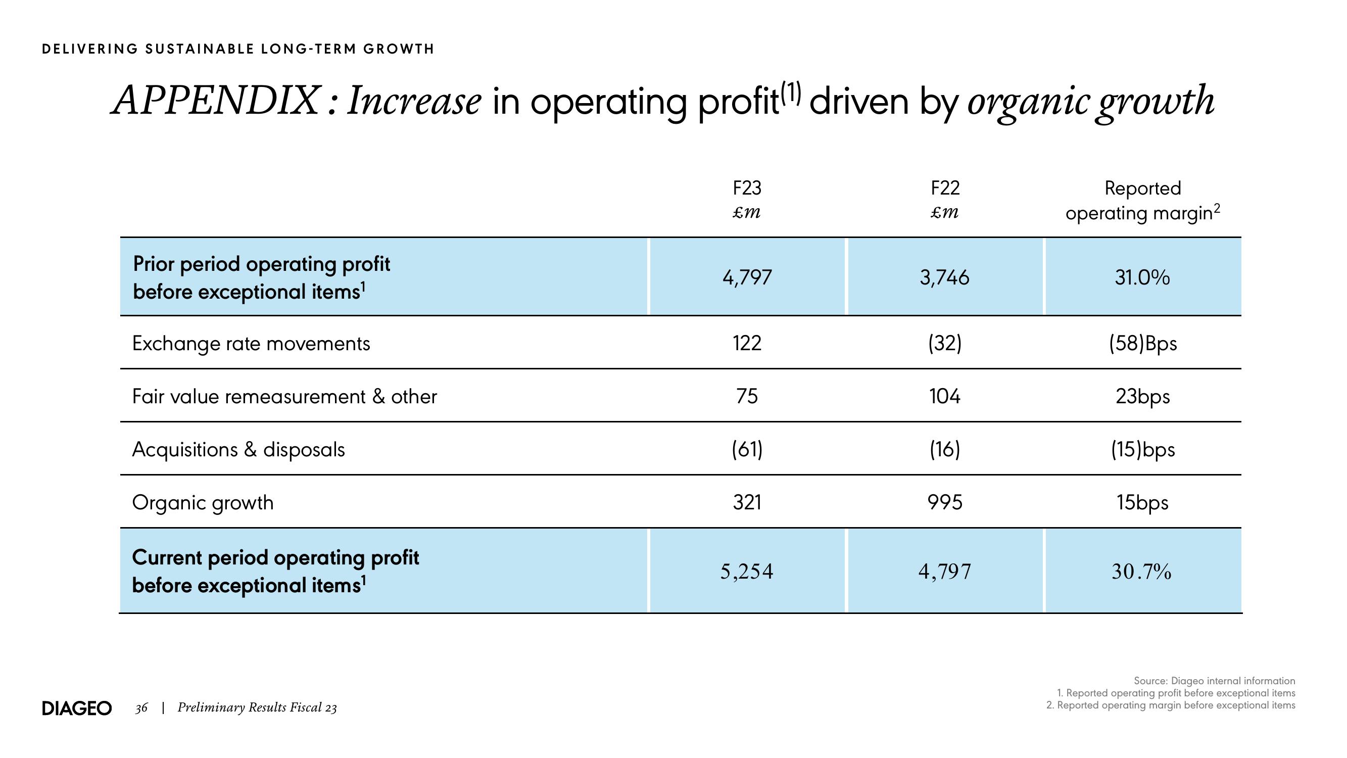 Diageo Results Presentation Deck slide image #36