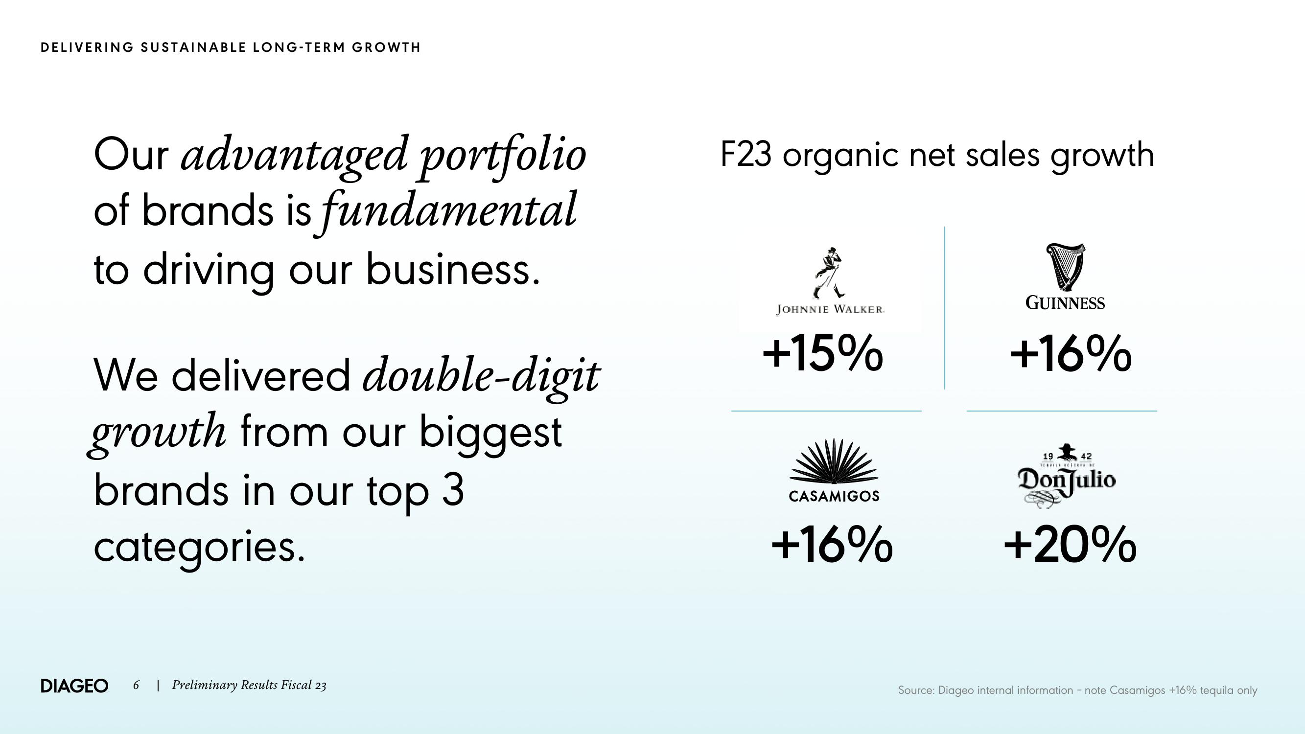 Diageo Results Presentation Deck slide image #6