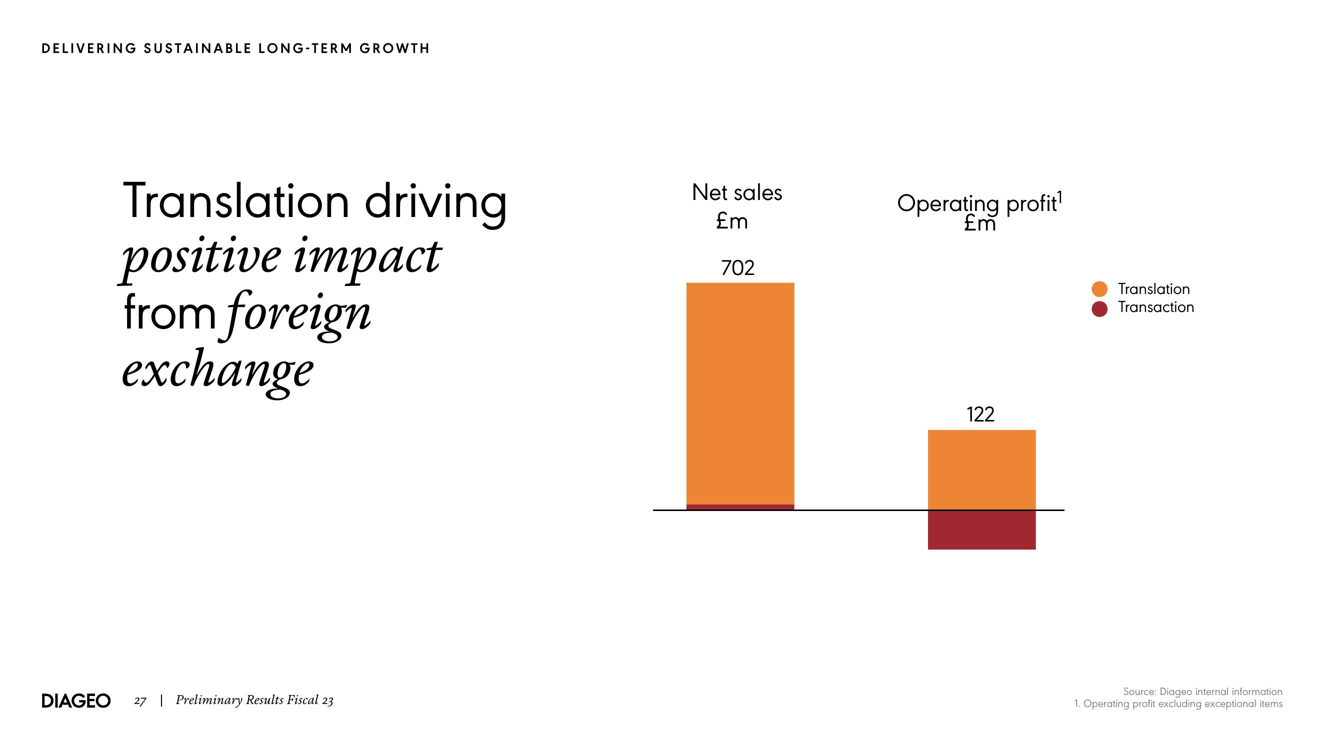 Diageo Results Presentation Deck slide image #27