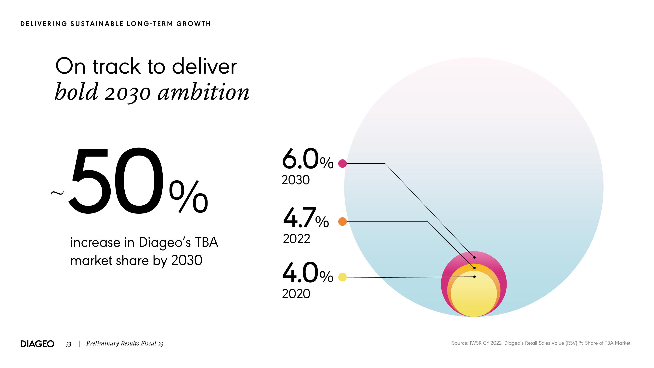 Diageo Results Presentation Deck slide image #33