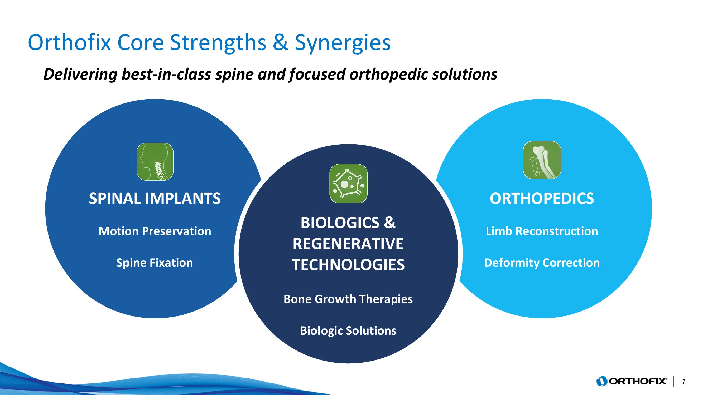 Orthofix Investor Presentation Deck slide image #7