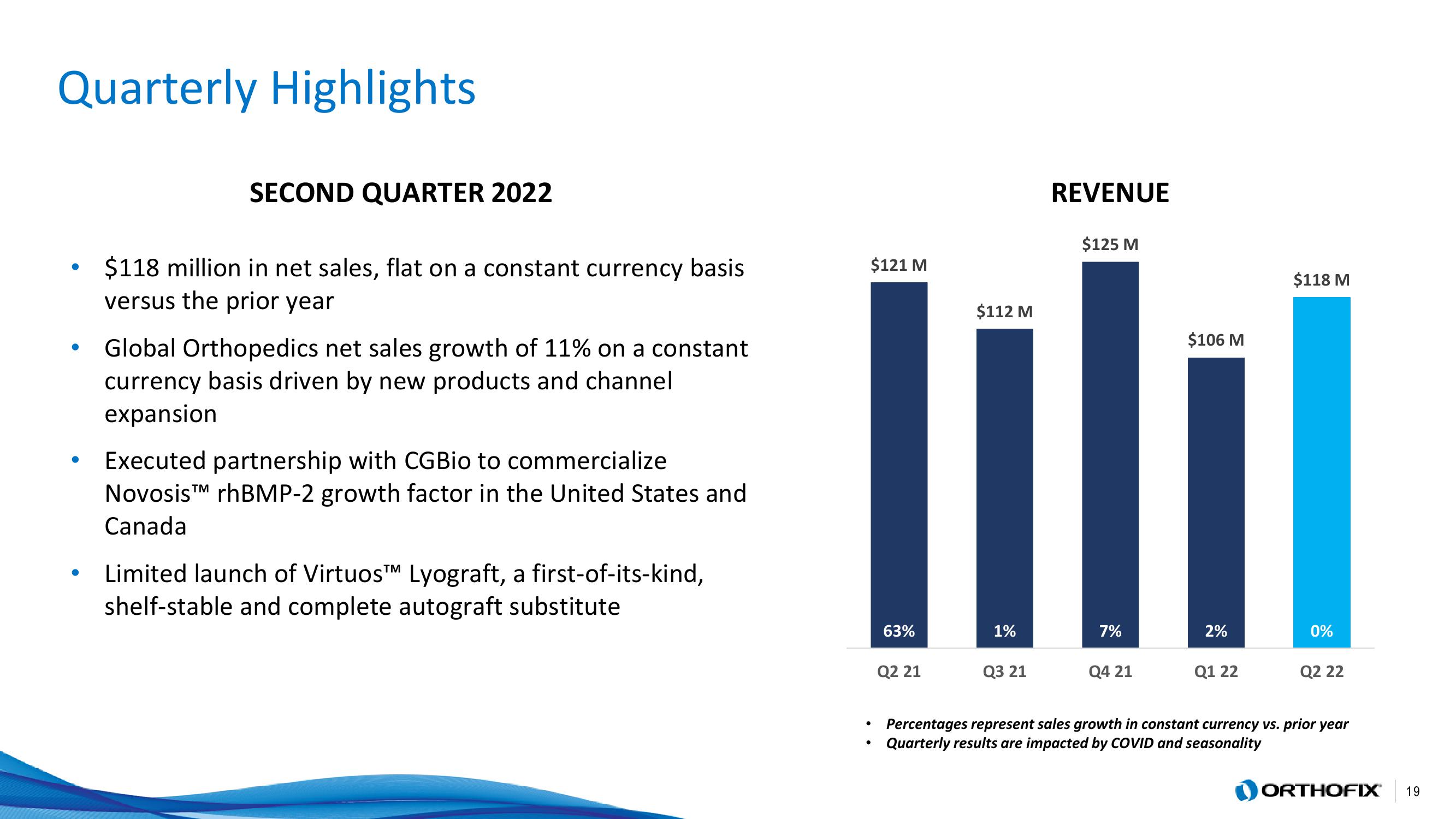 Orthofix Investor Presentation Deck slide image #19