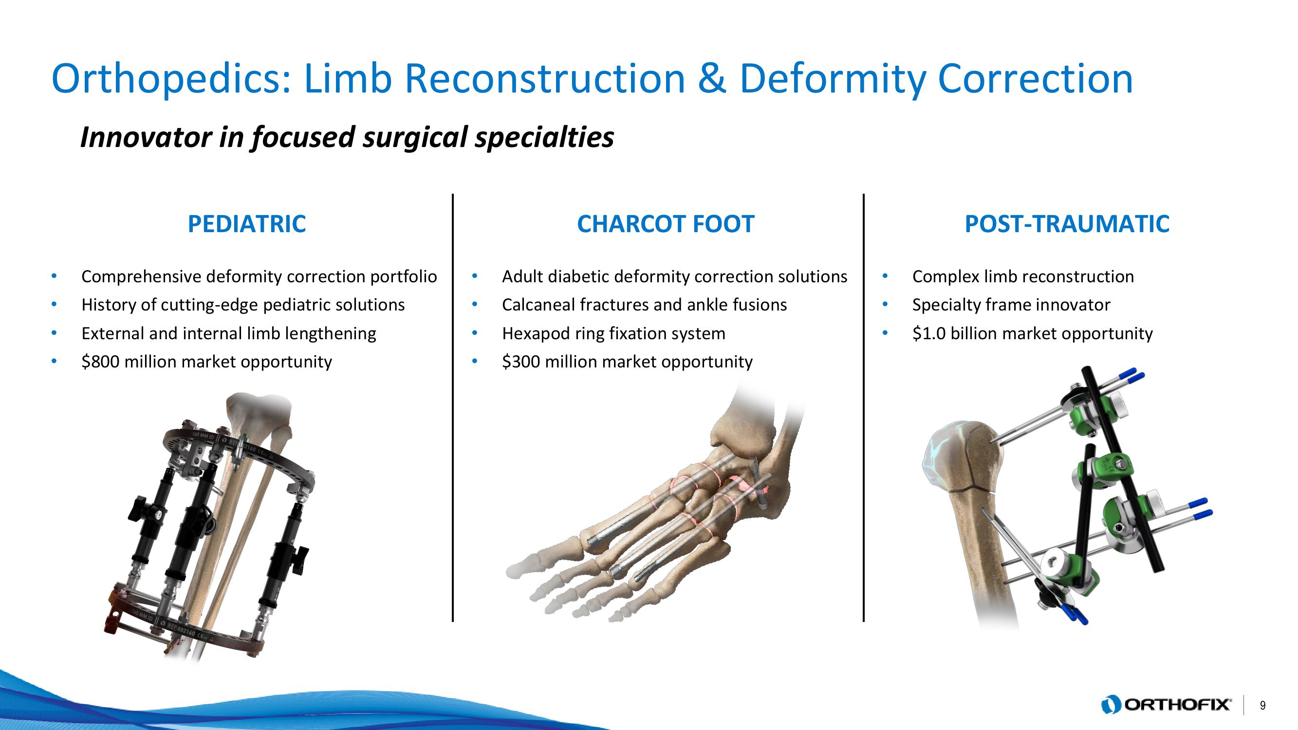 Orthofix Investor Presentation Deck slide image #9