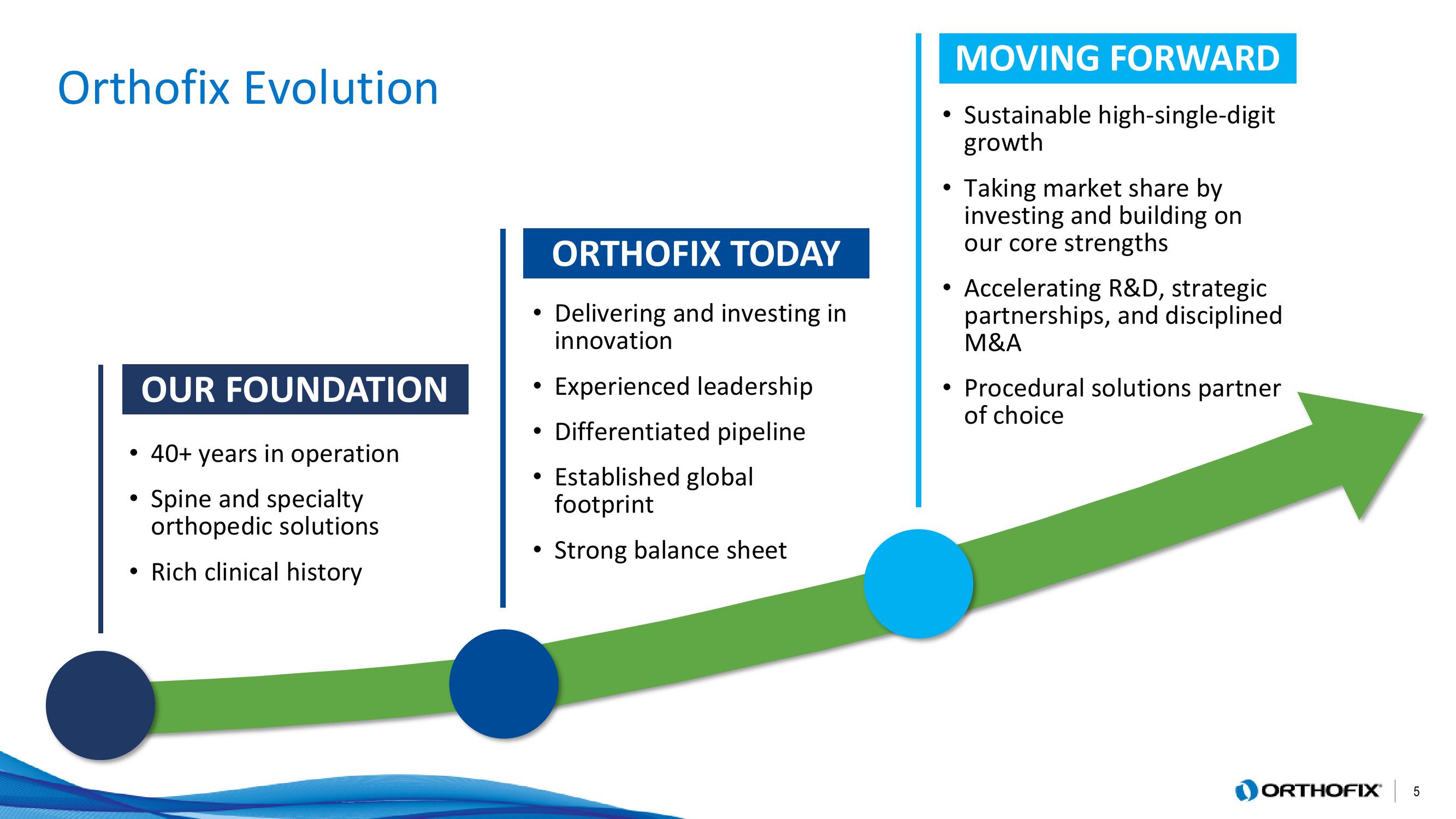 Orthofix Investor Presentation Deck slide image #5