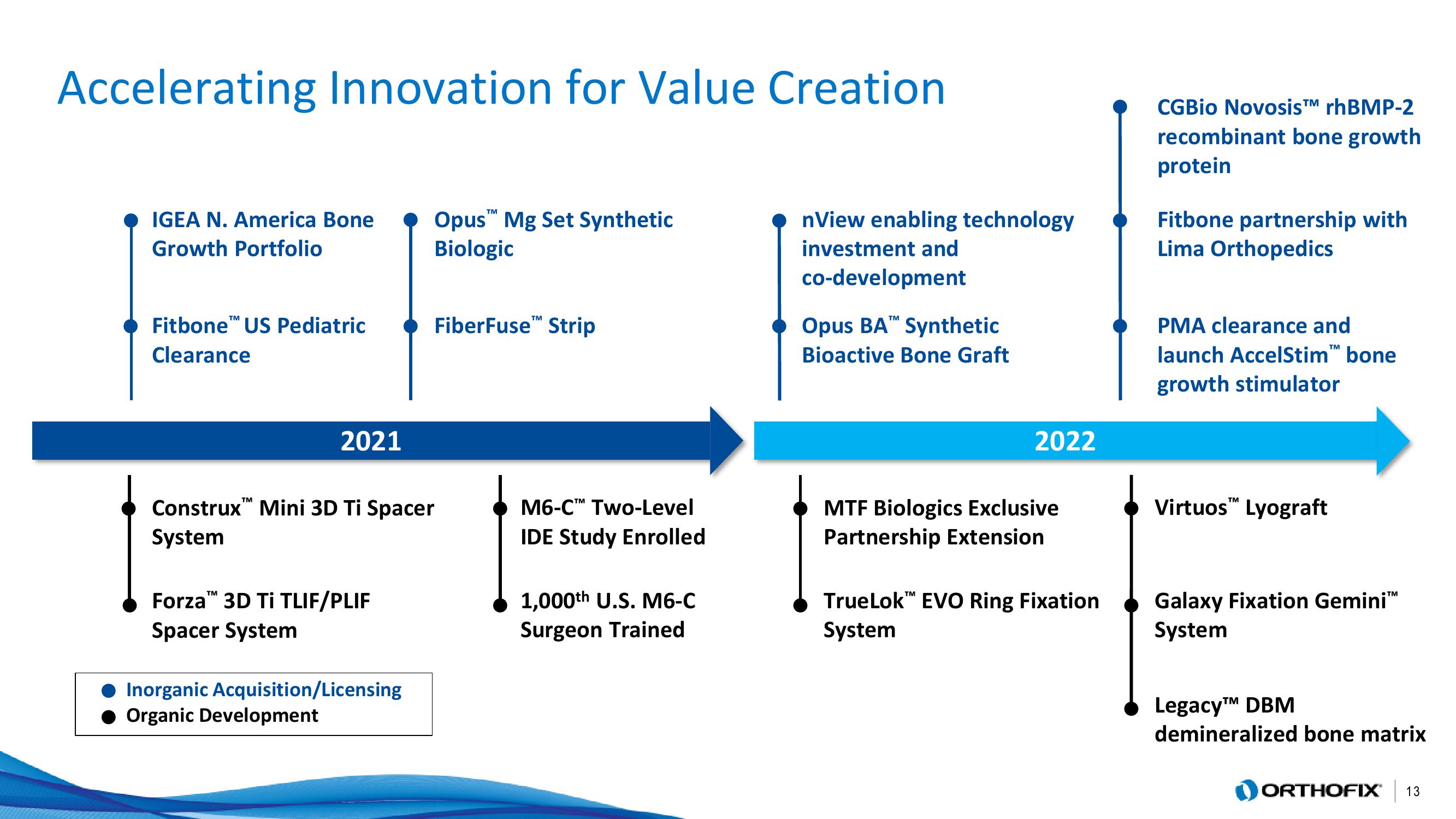 Orthofix Investor Presentation Deck slide image #13