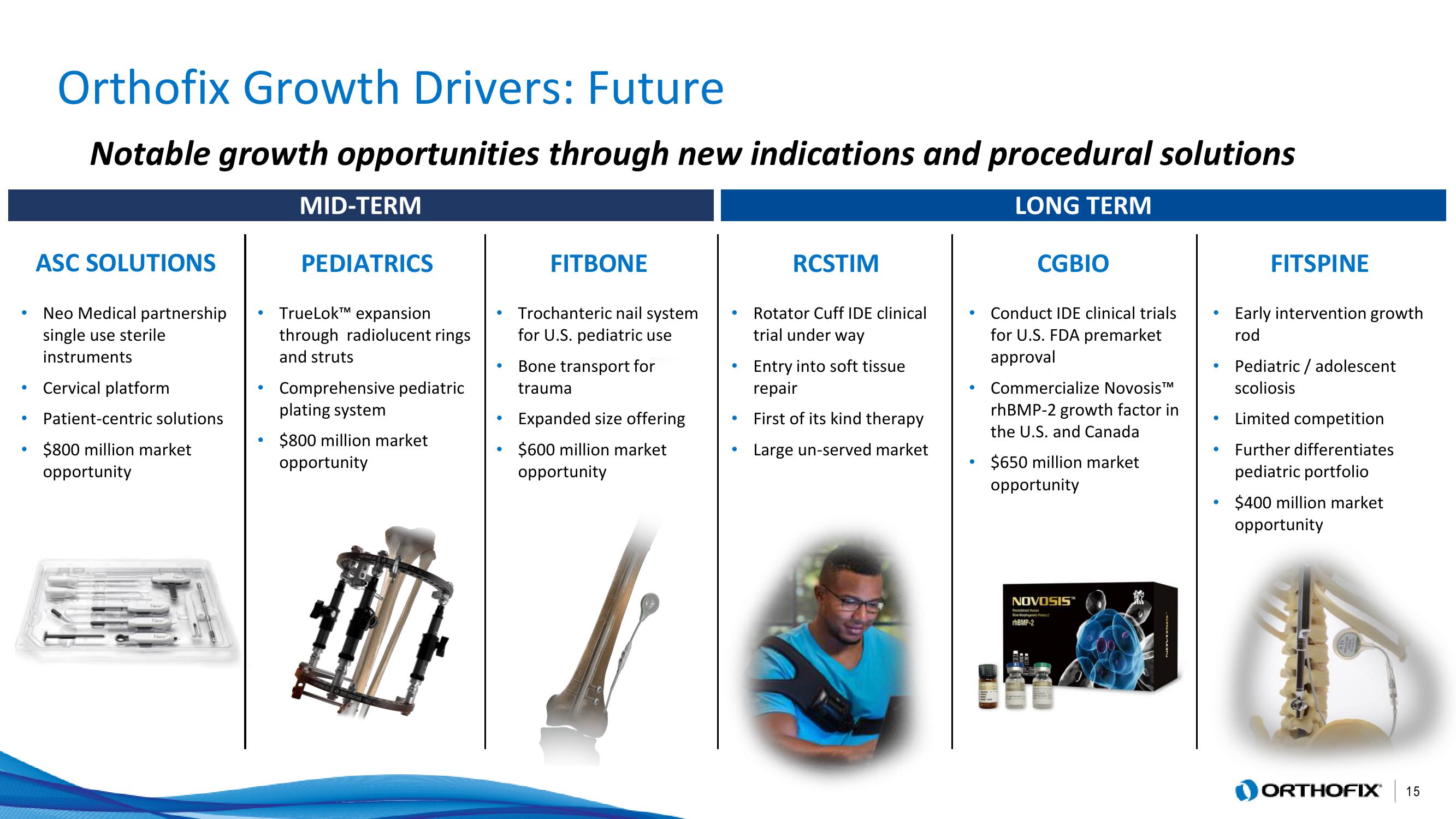 Orthofix Investor Presentation Deck slide image #15