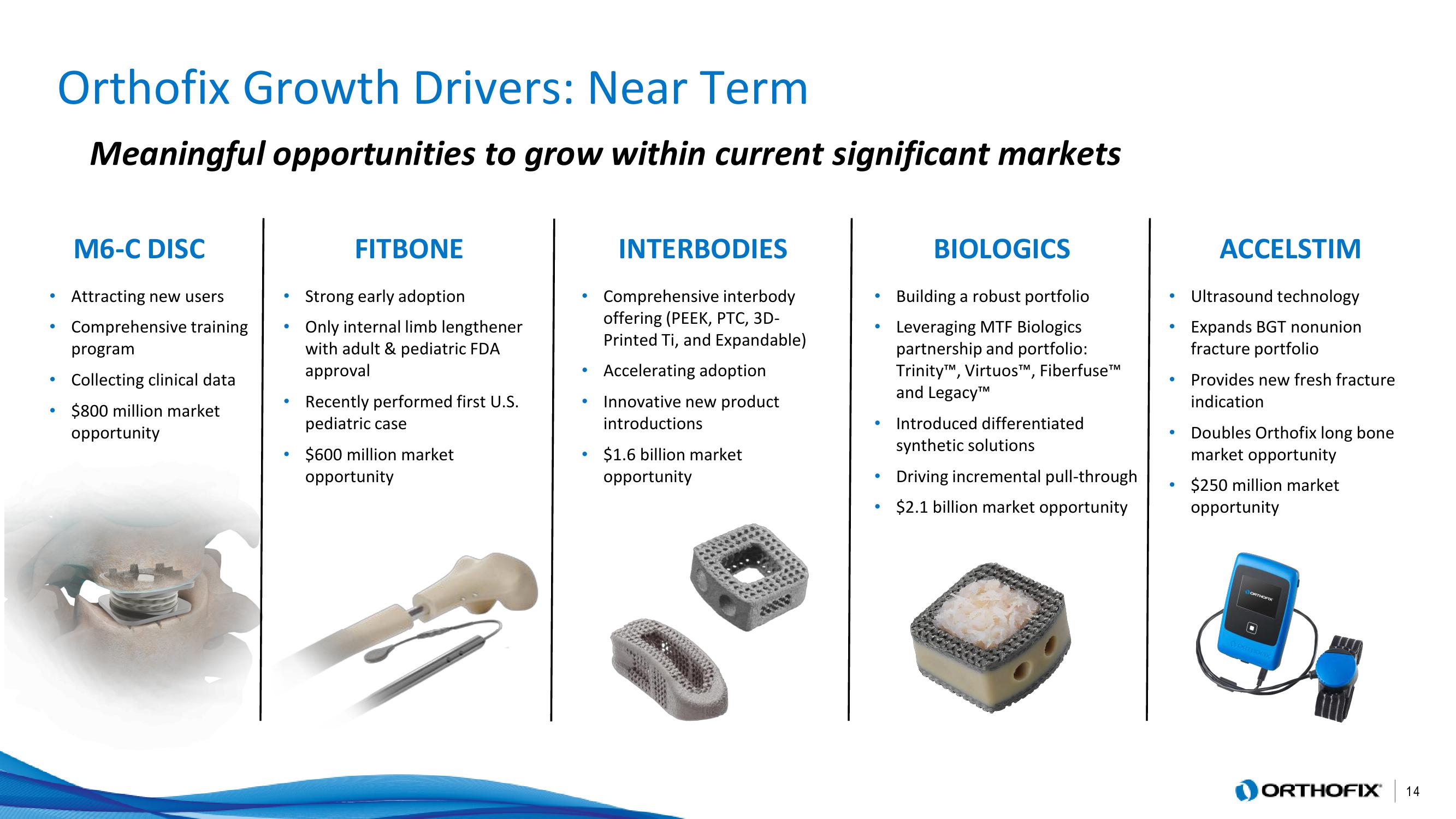 Orthofix Investor Presentation Deck slide image #14