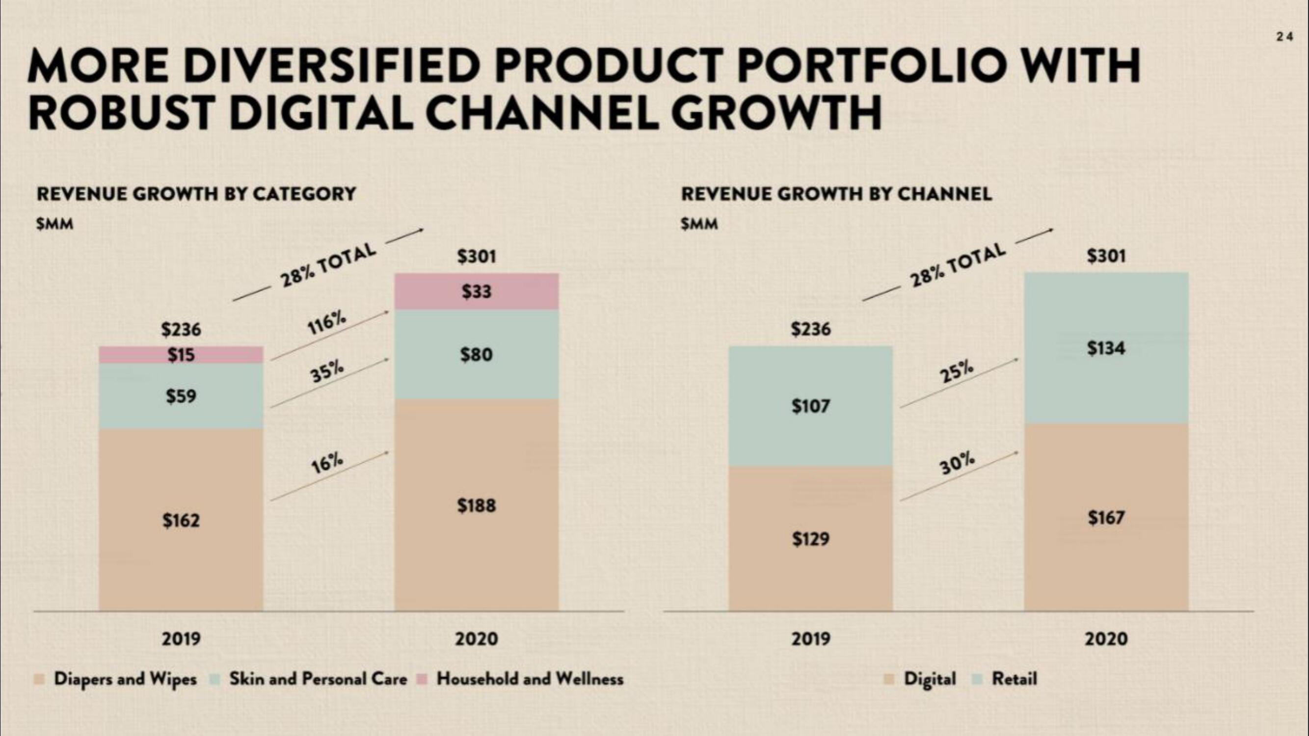 Honest IPO Presentation Deck slide image #24