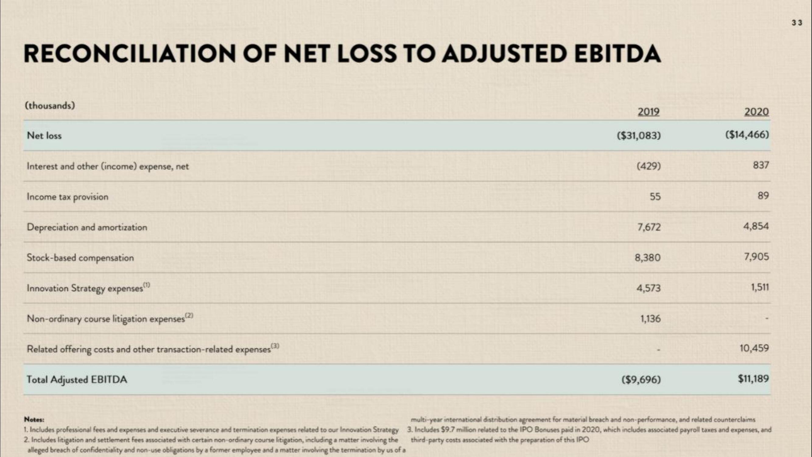 Honest IPO Presentation Deck slide image #33