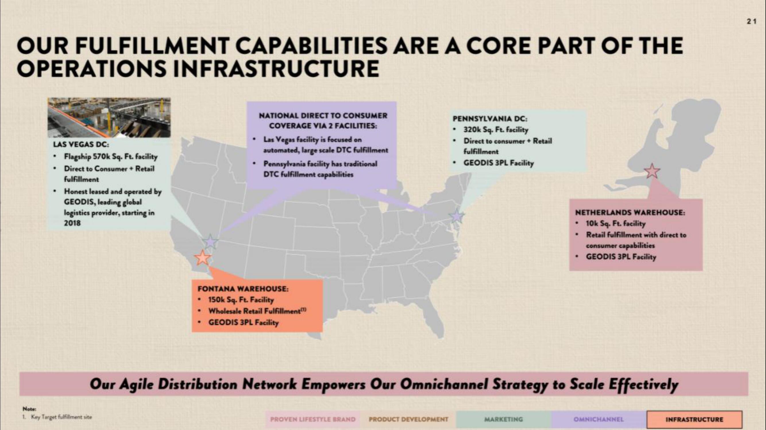 Honest IPO Presentation Deck slide image #21