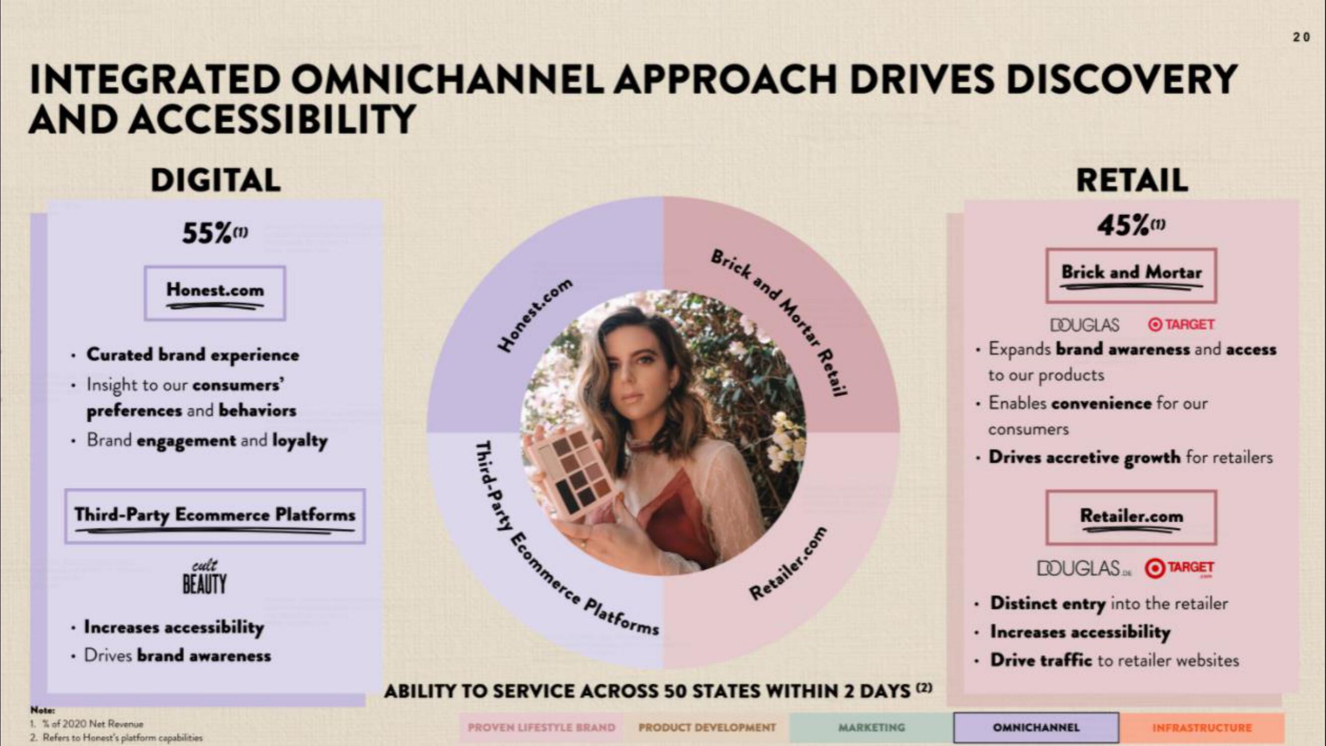 Honest IPO Presentation Deck slide image #20