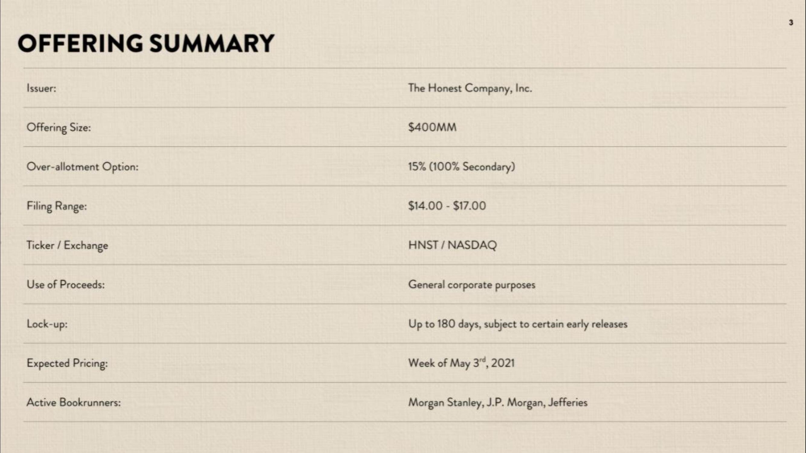 Honest IPO Presentation Deck slide image #3