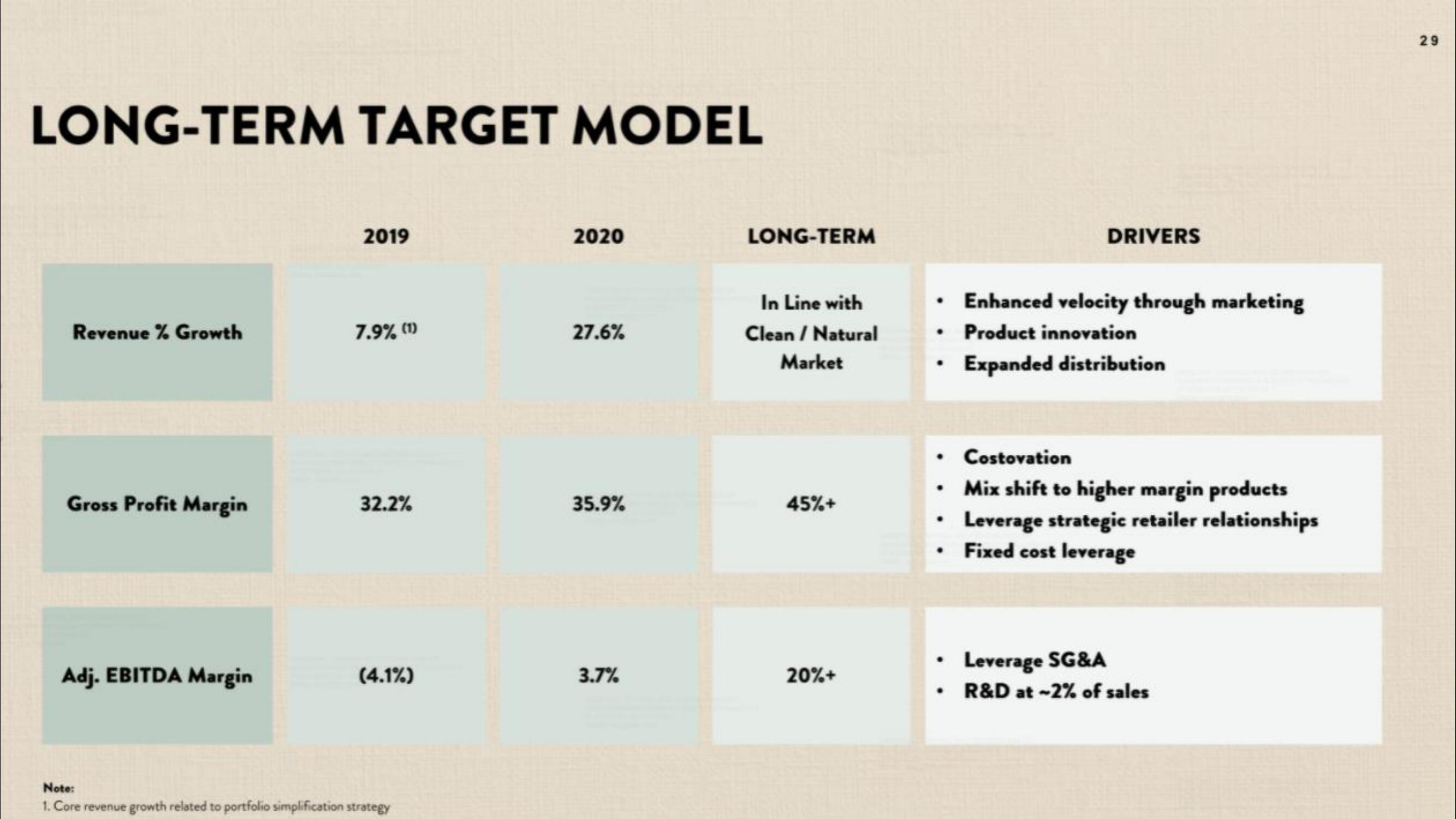 Honest IPO Presentation Deck slide image #29