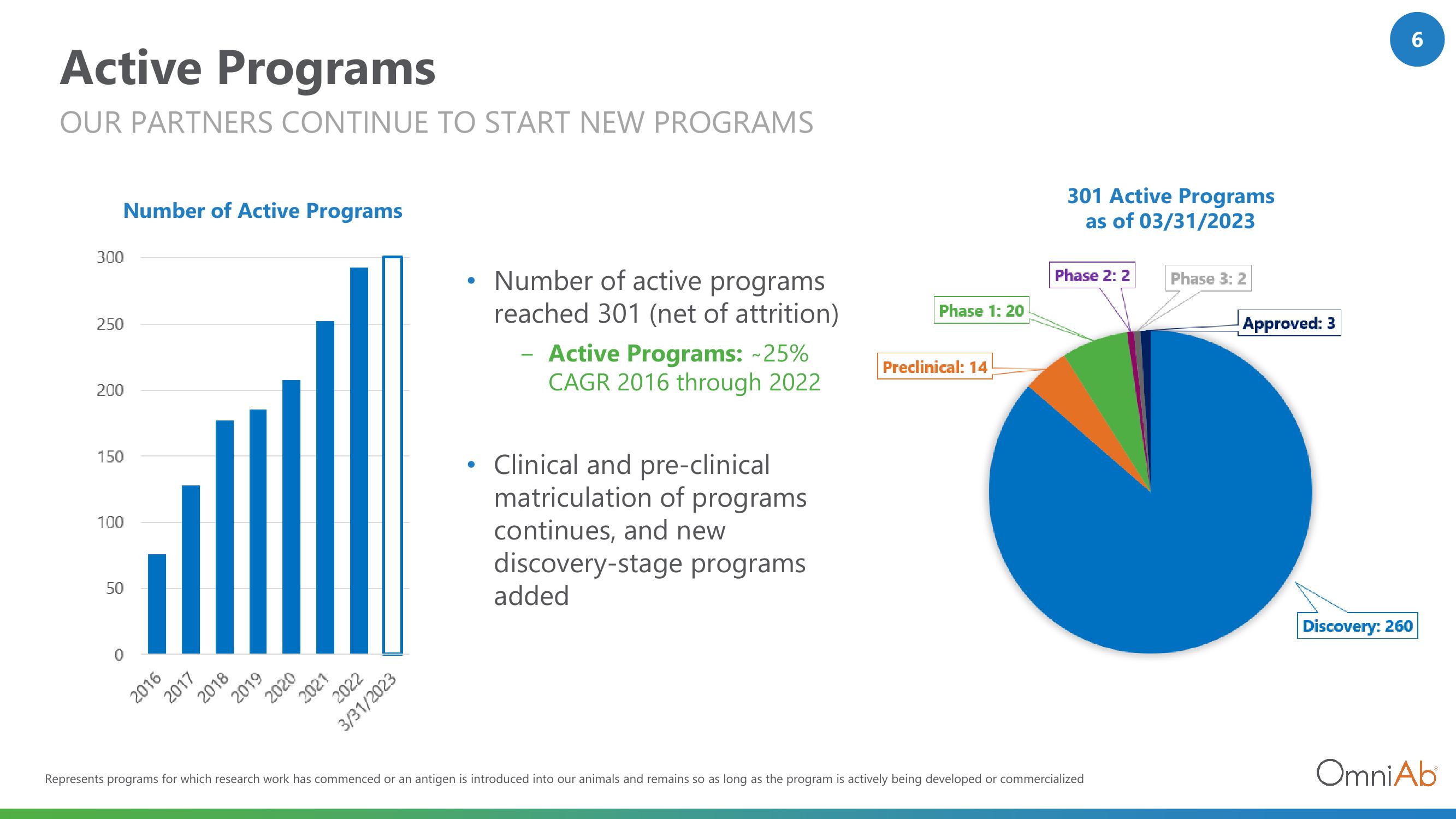 OmniAb Results Presentation Deck slide image #6