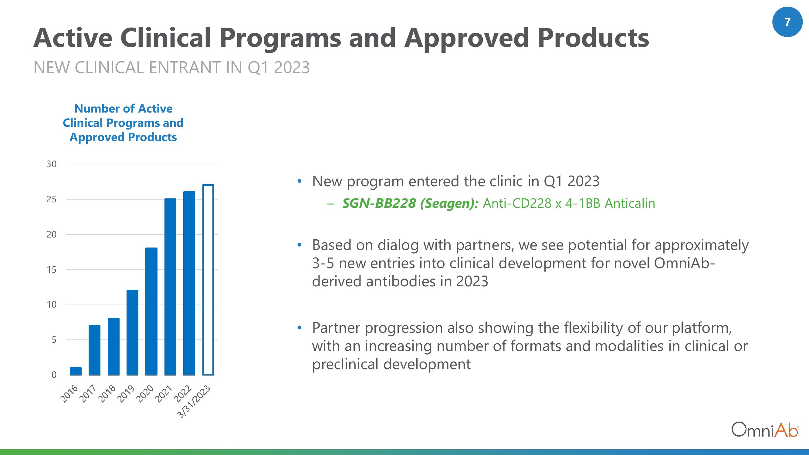 OmniAb Results Presentation Deck slide image #7