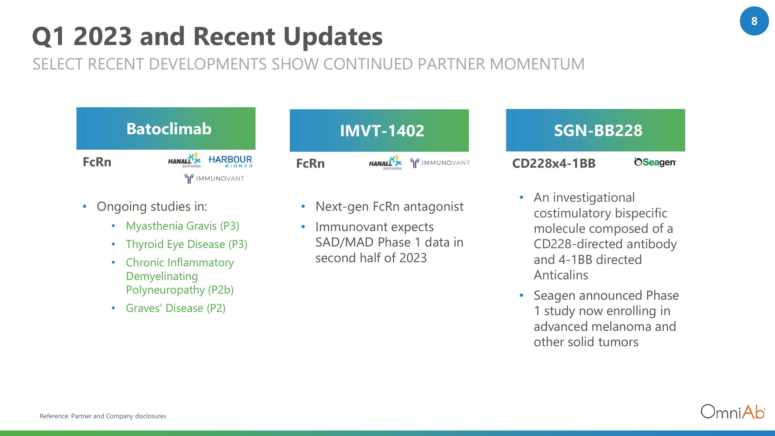 OmniAb Results Presentation Deck slide image #8