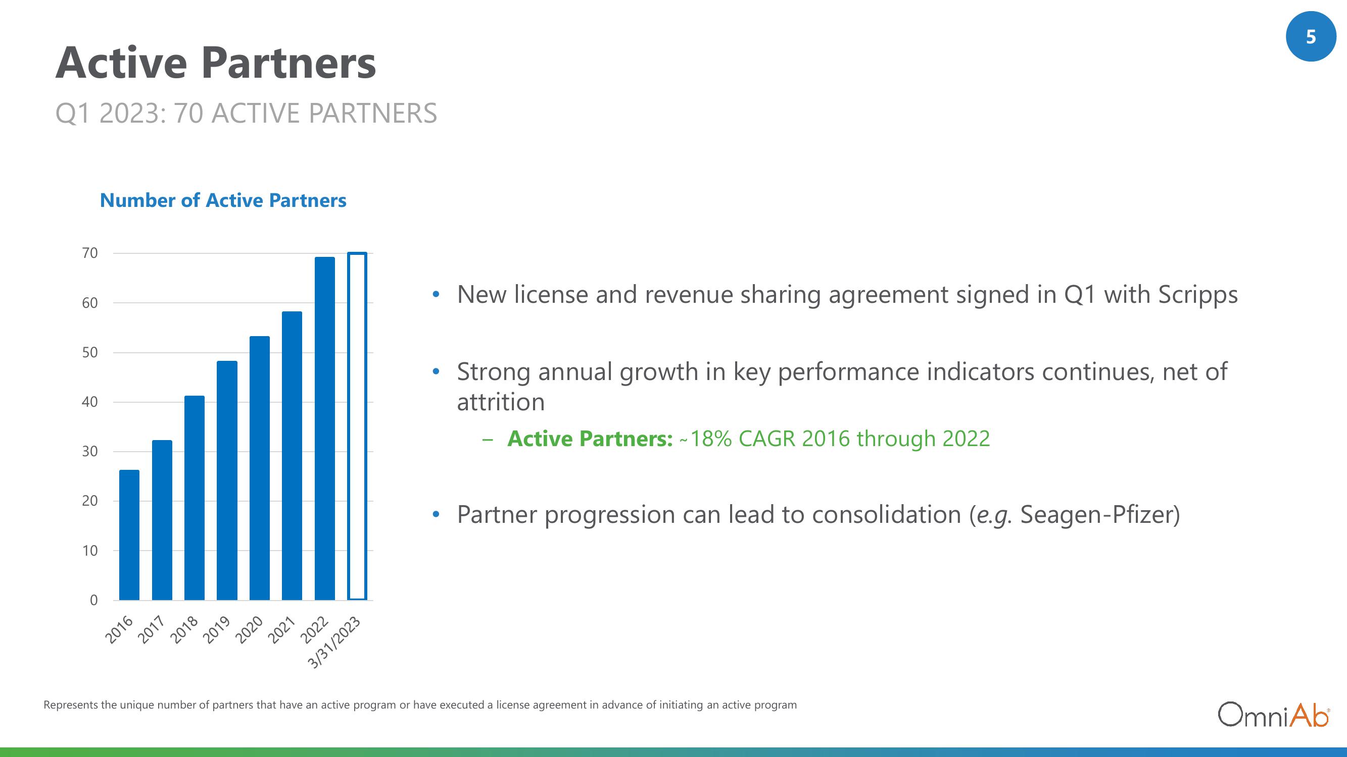 OmniAb Results Presentation Deck slide image #5