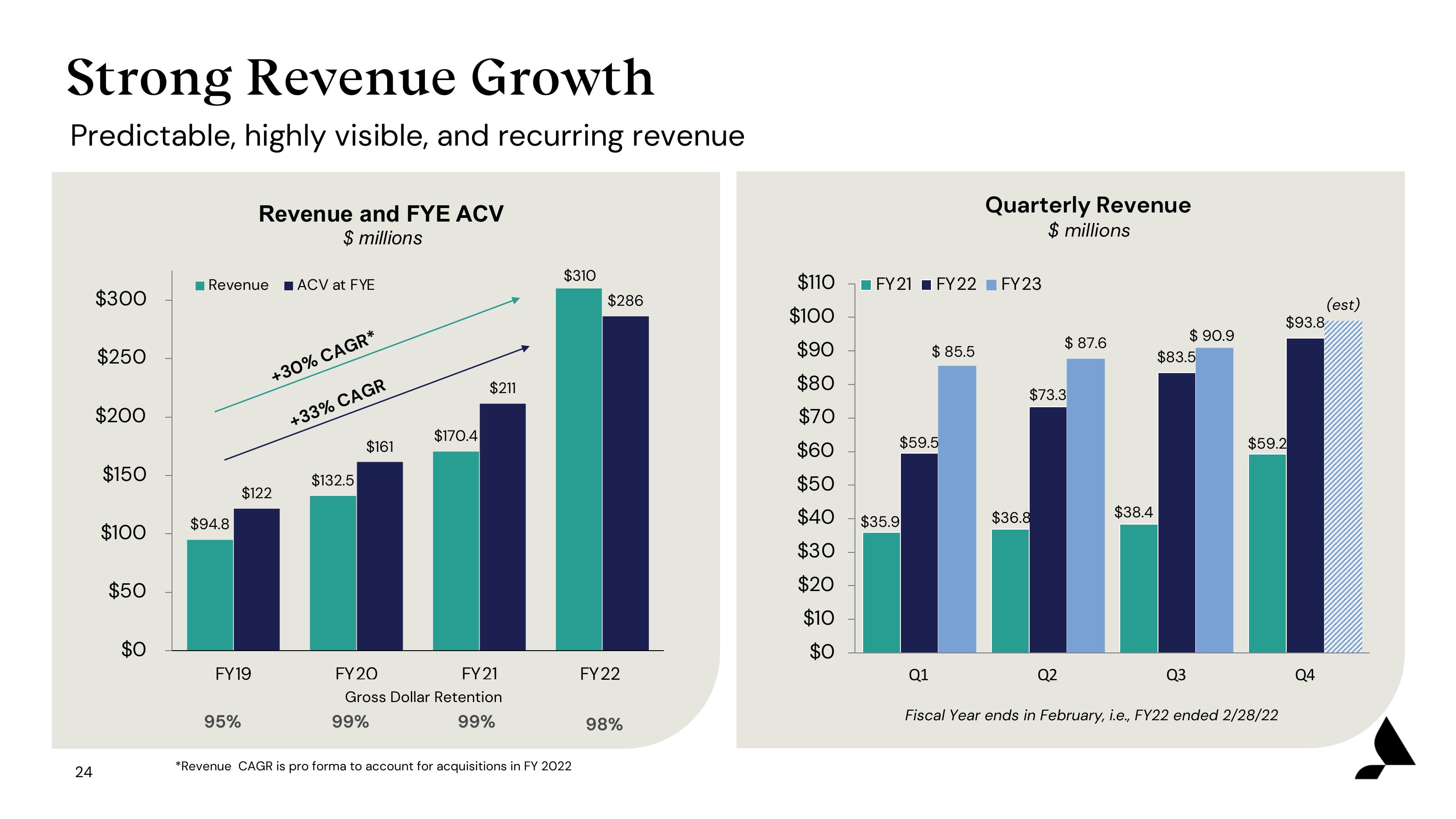 Accolade Investor Presentation Deck slide image #24