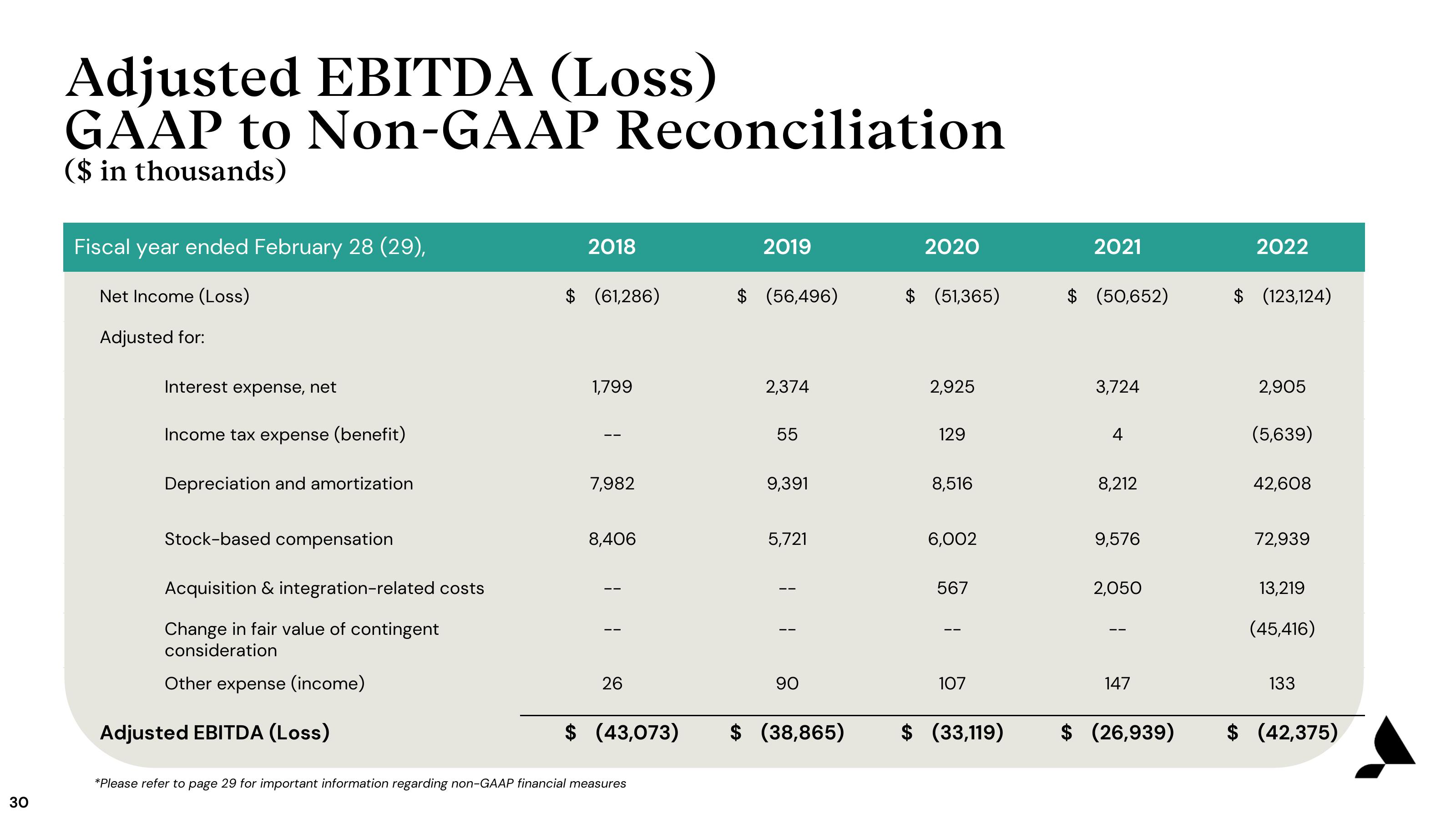 Accolade Investor Presentation Deck slide image #30